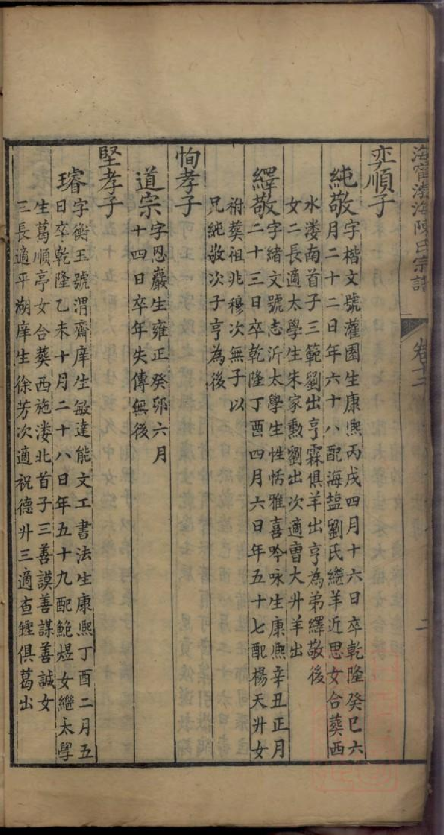 0394海宁渤海陈氏宗谱_005.pdf 第6页