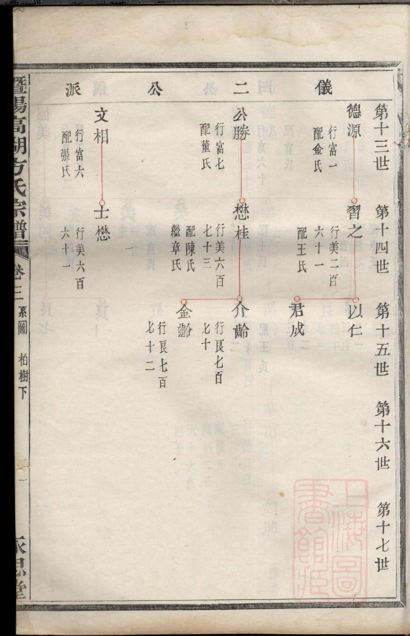 0392暨阳高湖方氏宗谱_003.pdf 第3页