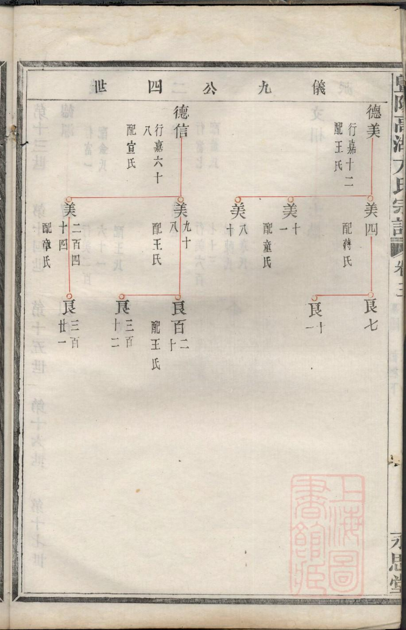 0392暨阳高湖方氏宗谱_003.pdf 第4页