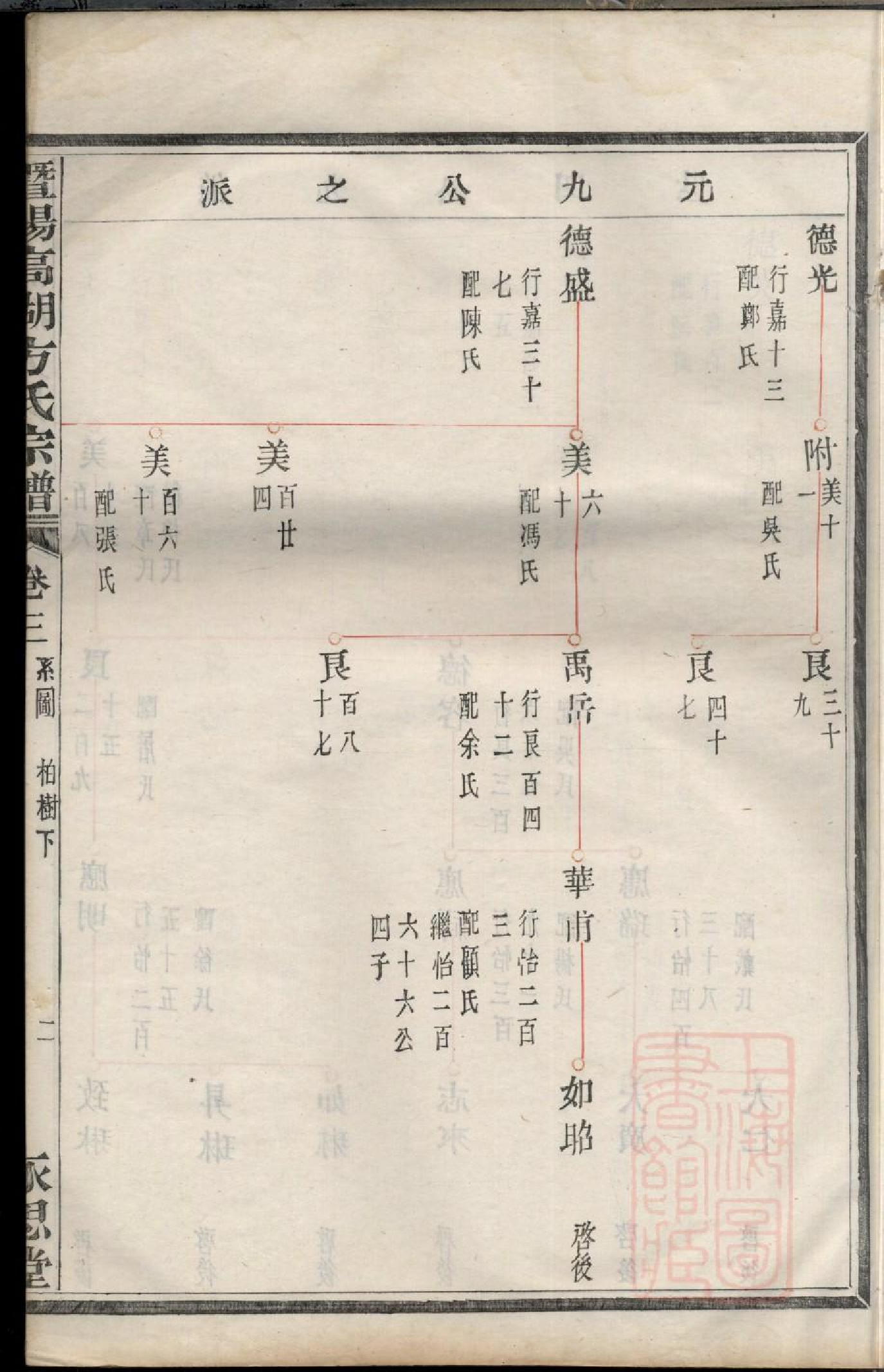 0392暨阳高湖方氏宗谱_003.pdf 第5页