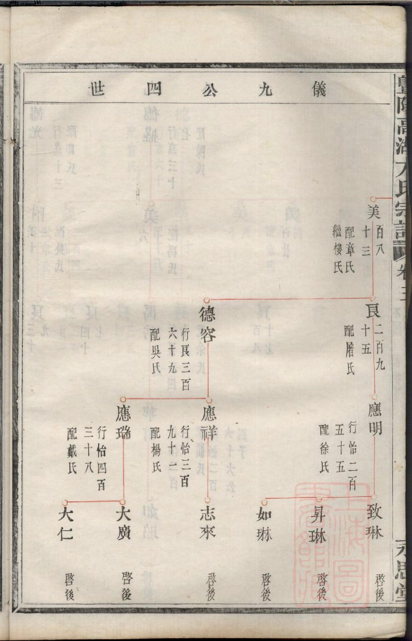 0392暨阳高湖方氏宗谱_003.pdf 第6页