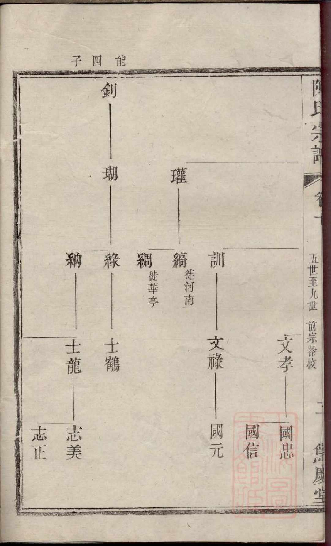 0339吕城坝口陈氏宗谱_002.pdf 第6页