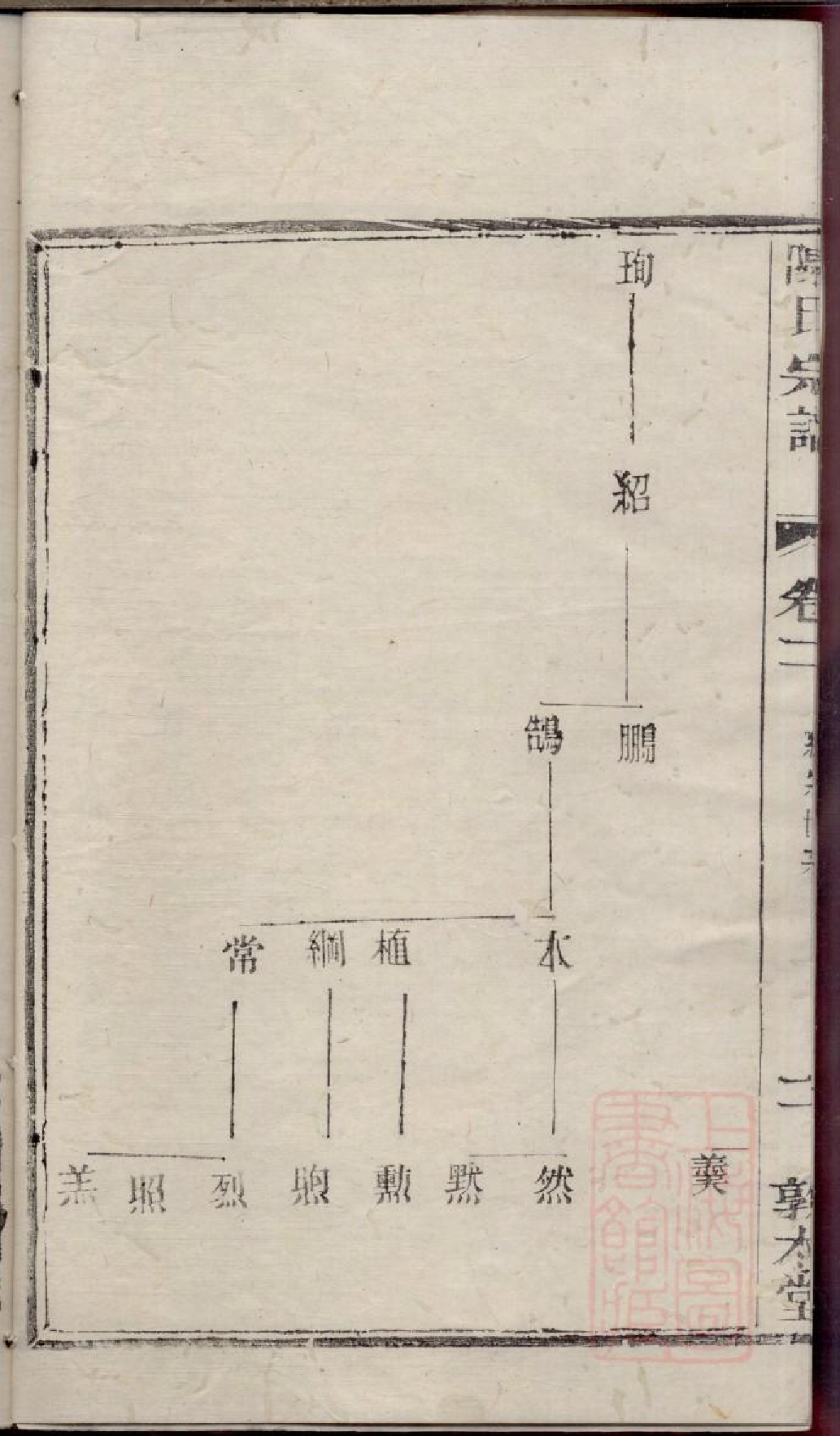 0369川埠陈氏宗谱_002.pdf 第6页