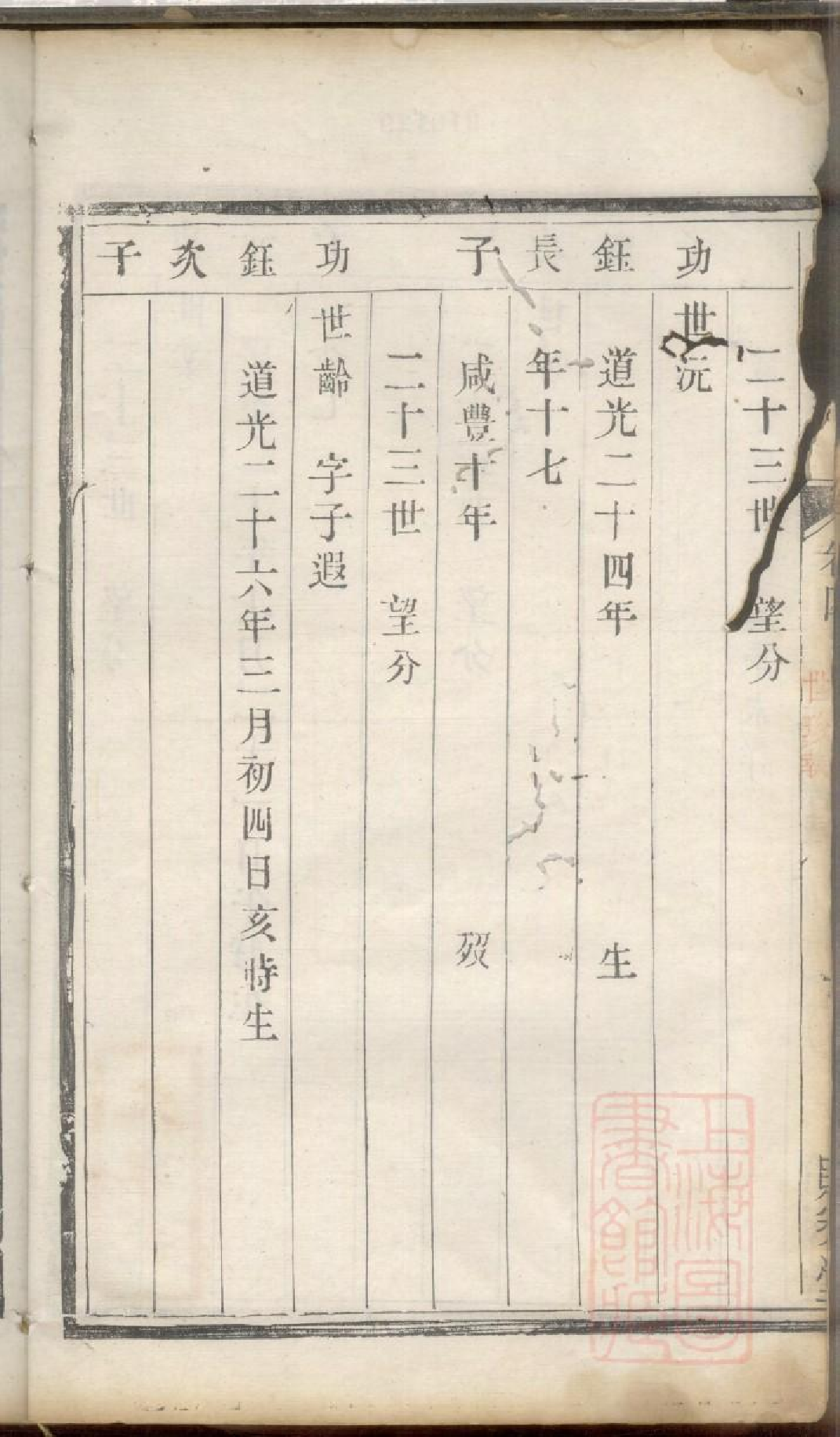 0343京江陈氏族谱_004.pdf 第4页