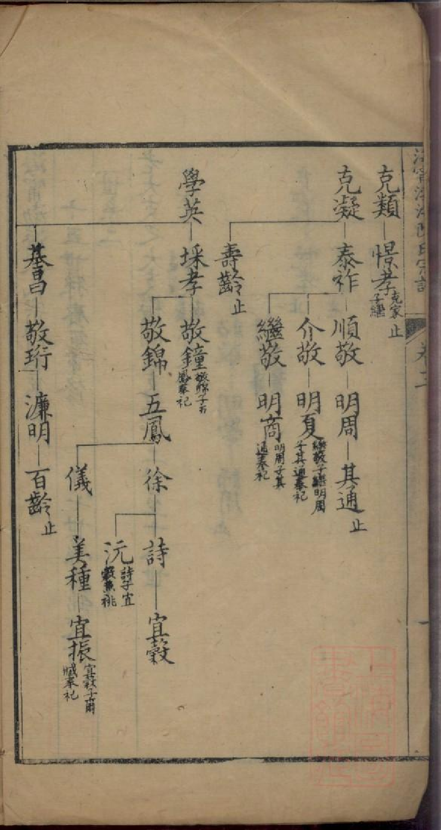 0394海宁渤海陈氏宗谱_001.pdf 第4页