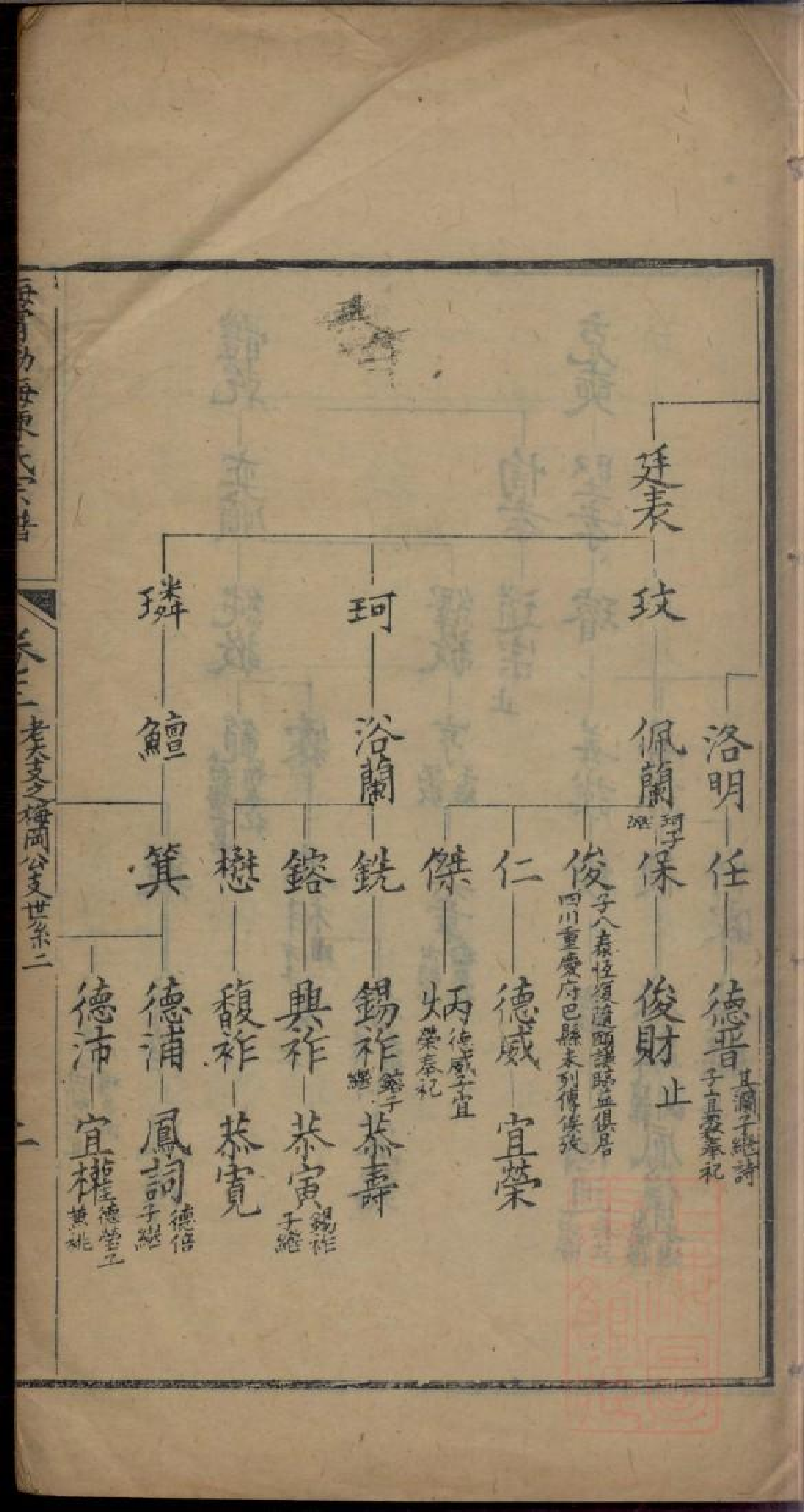 0394海宁渤海陈氏宗谱_001.pdf 第5页