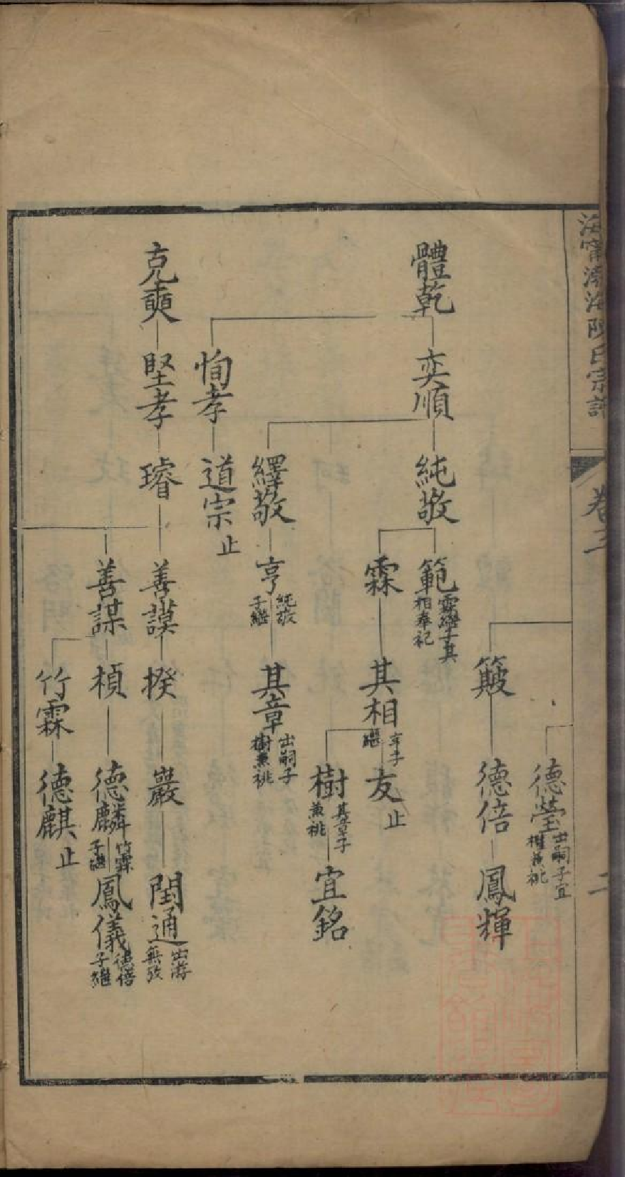 0394海宁渤海陈氏宗谱_001.pdf 第6页