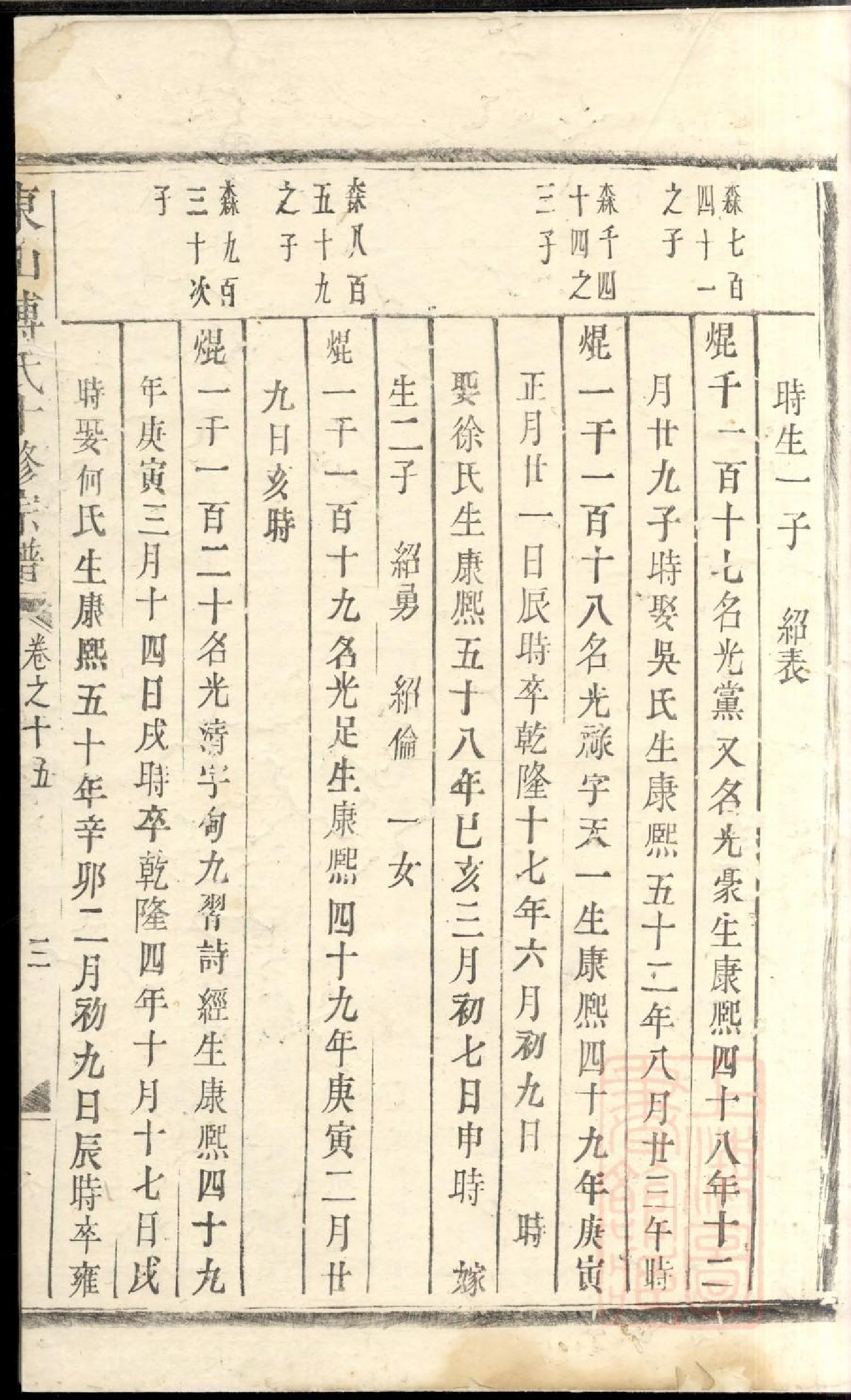 0441东山傅氏十修宗谱_032.pdf 第2页