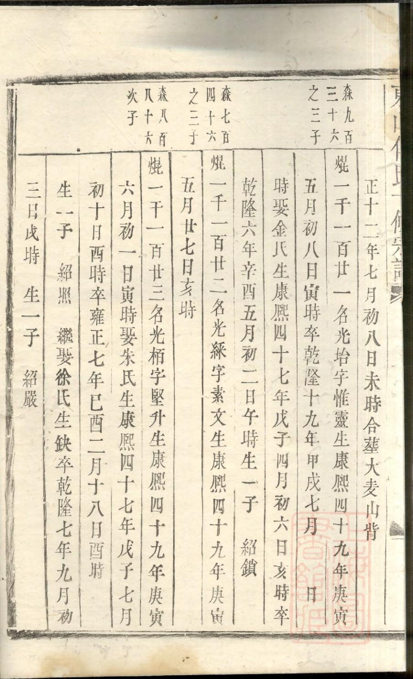 0441东山傅氏十修宗谱_032.pdf 第3页