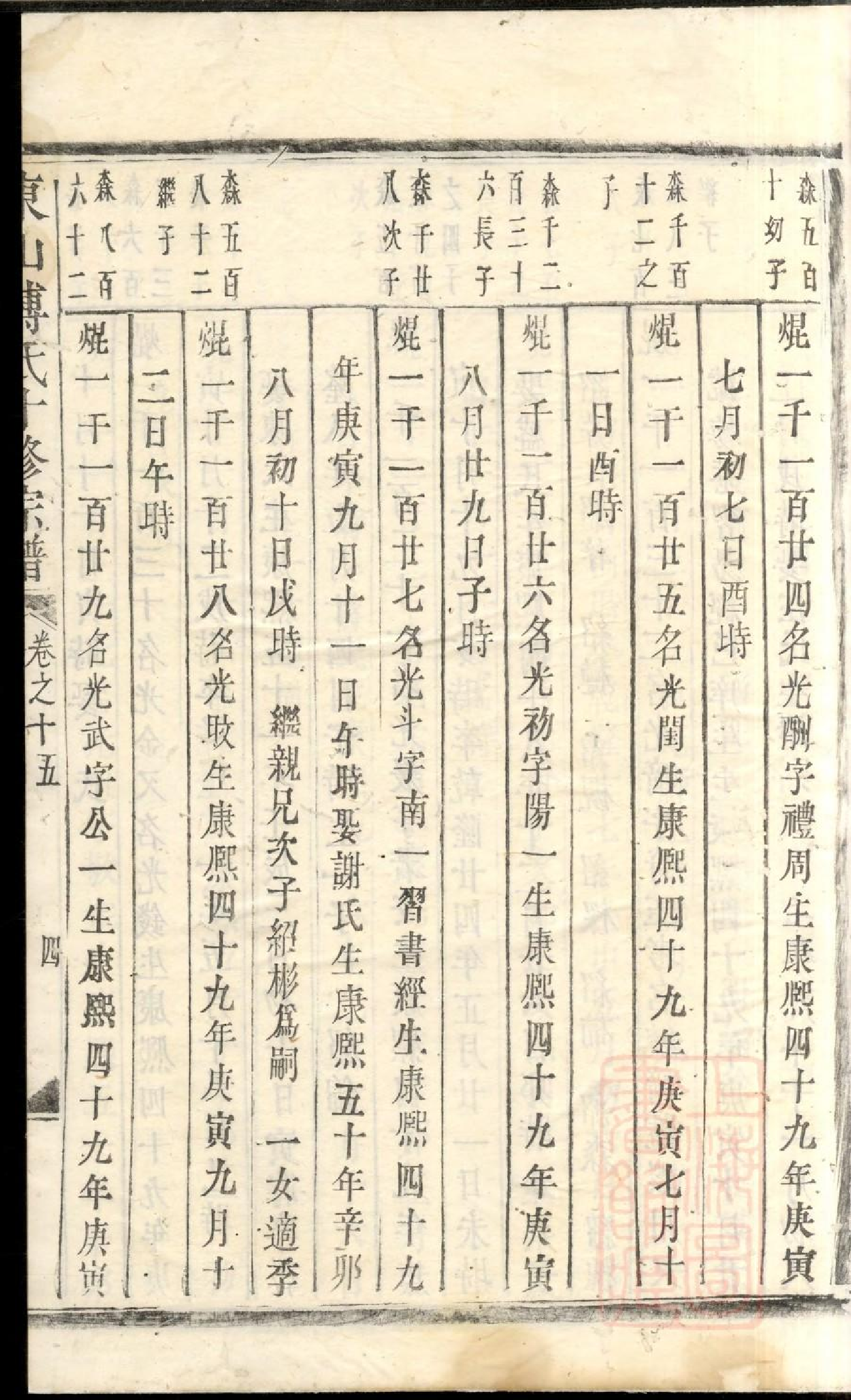 0441东山傅氏十修宗谱_032.pdf 第4页
