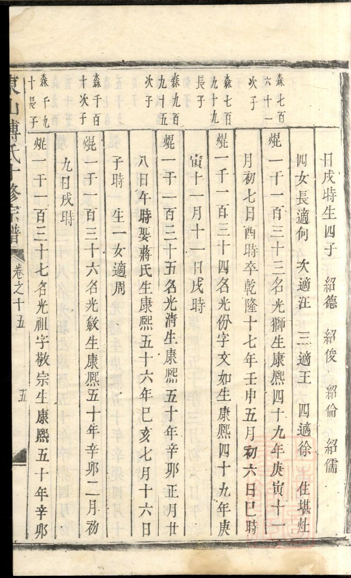 0441东山傅氏十修宗谱_032.pdf 第6页