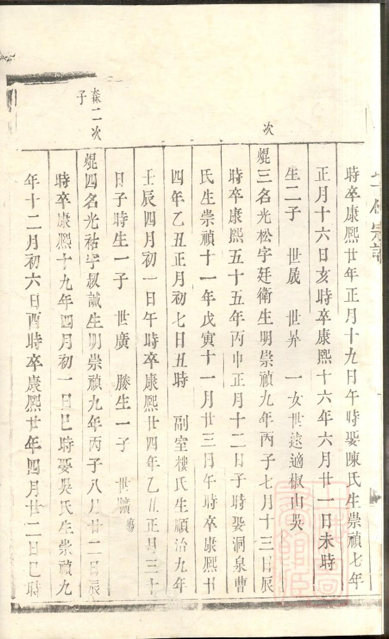 0441东山傅氏十修宗谱_030.pdf 第3页