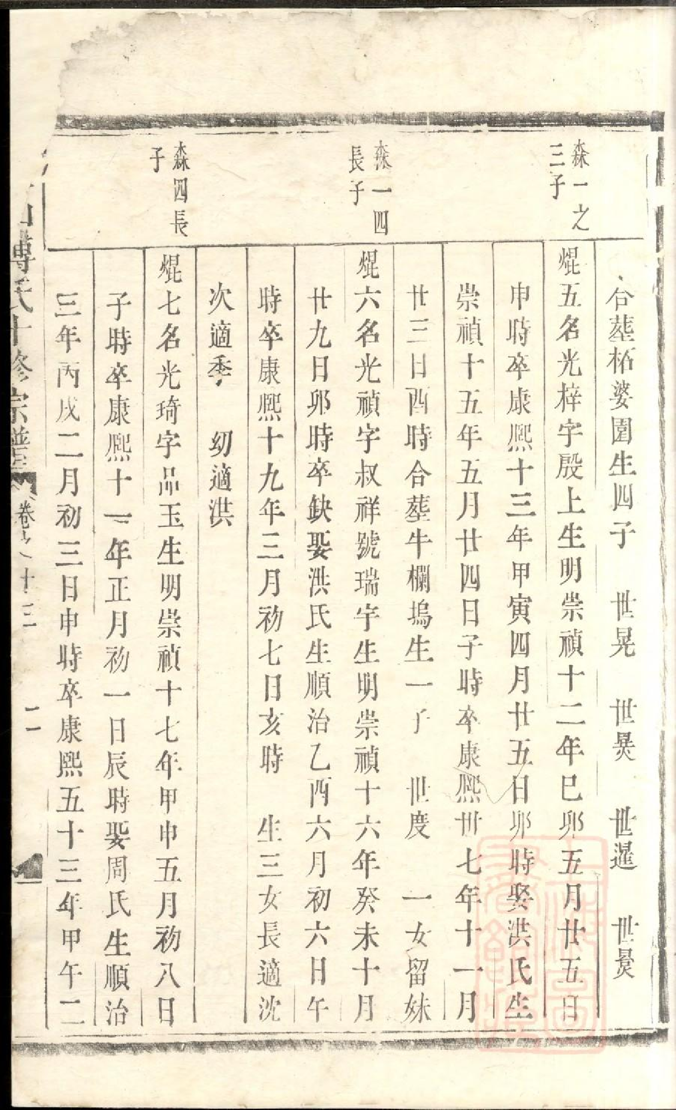 0441东山傅氏十修宗谱_030.pdf 第4页