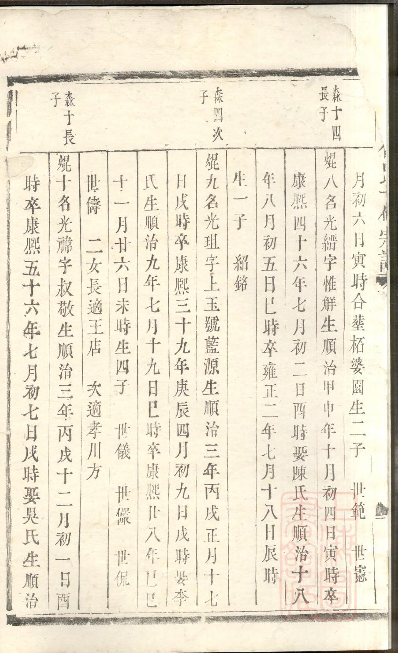 0441东山傅氏十修宗谱_030.pdf 第5页