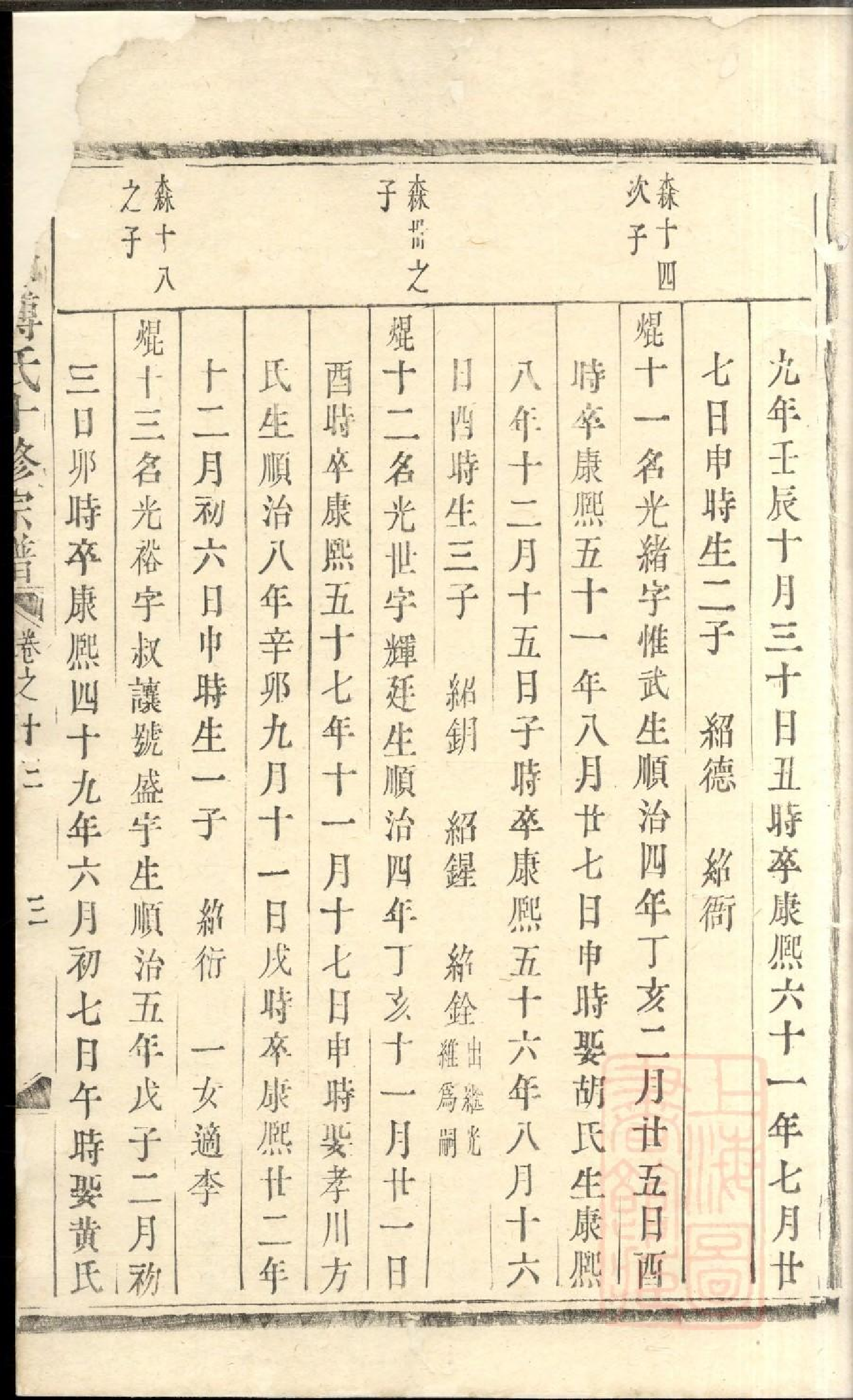 0441东山傅氏十修宗谱_030.pdf 第6页