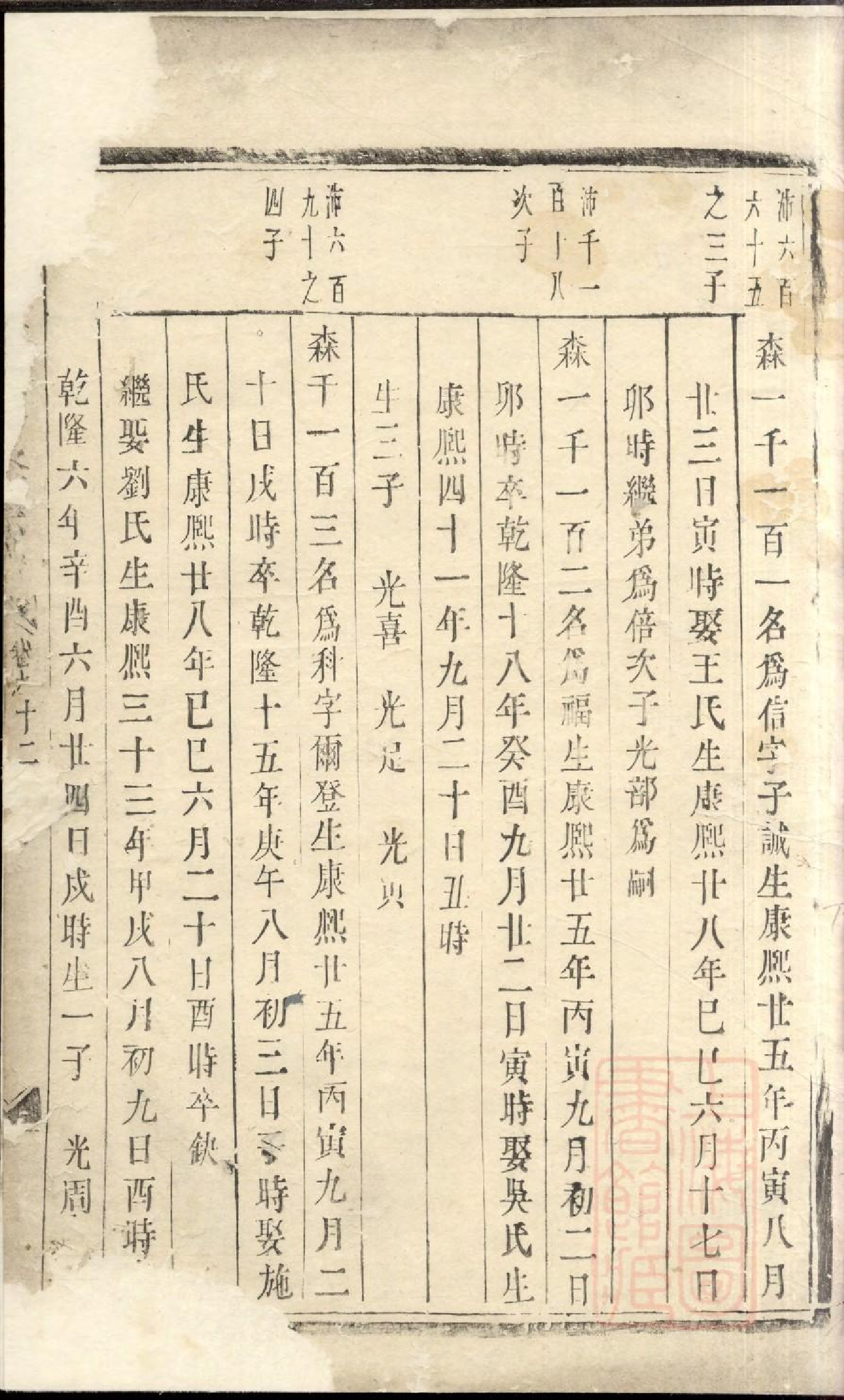 0441东山傅氏十修宗谱_029.pdf 第2页