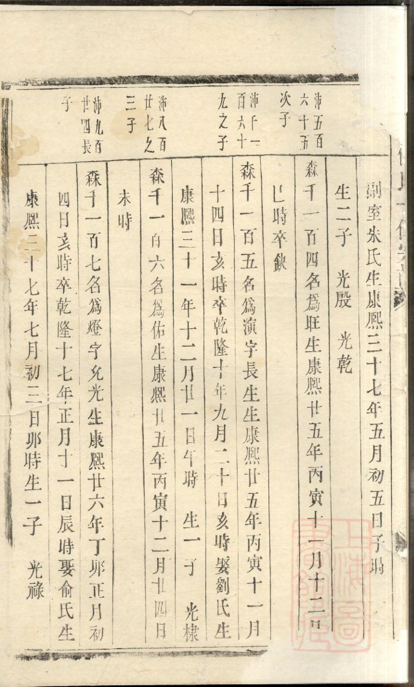 0441东山傅氏十修宗谱_029.pdf 第3页