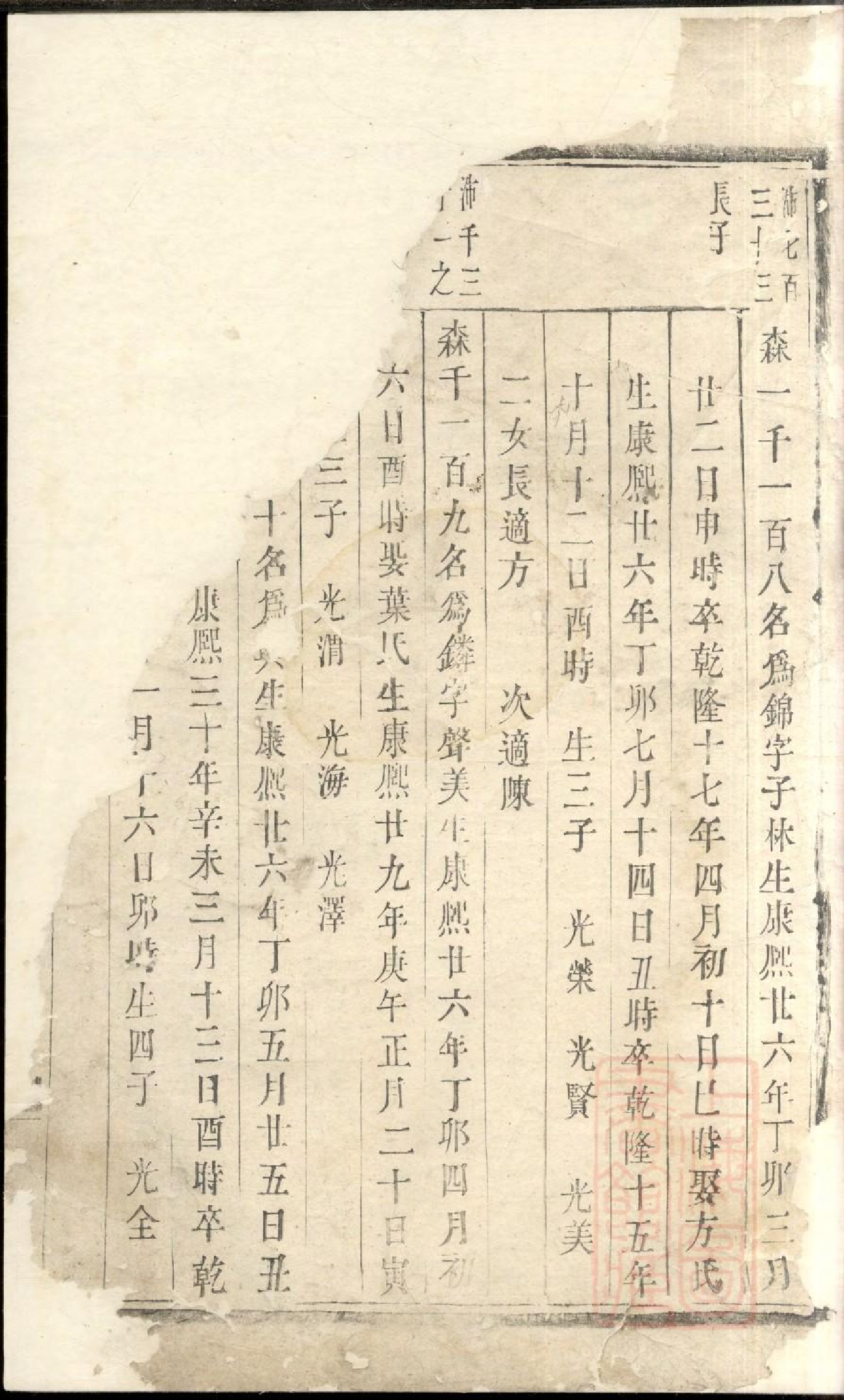 0441东山傅氏十修宗谱_029.pdf 第4页