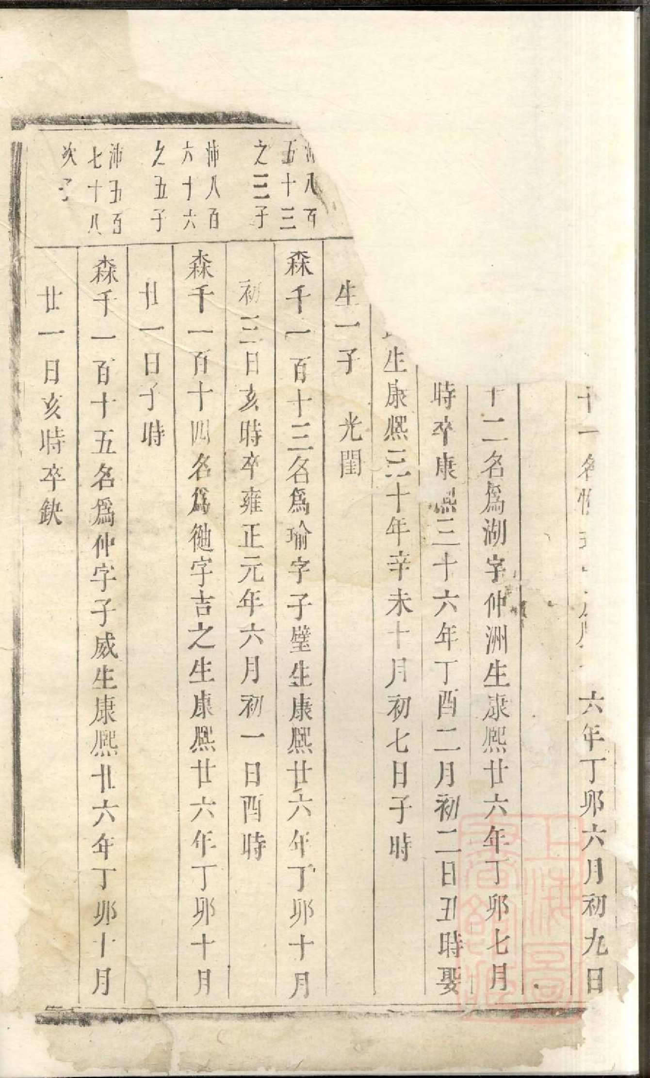 0441东山傅氏十修宗谱_029.pdf 第5页
