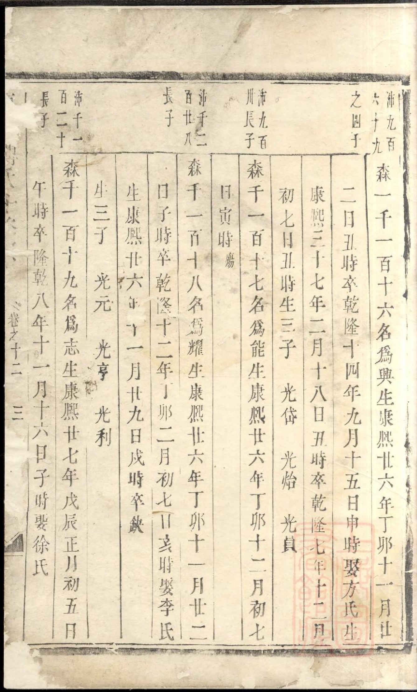 0441东山傅氏十修宗谱_029.pdf 第6页