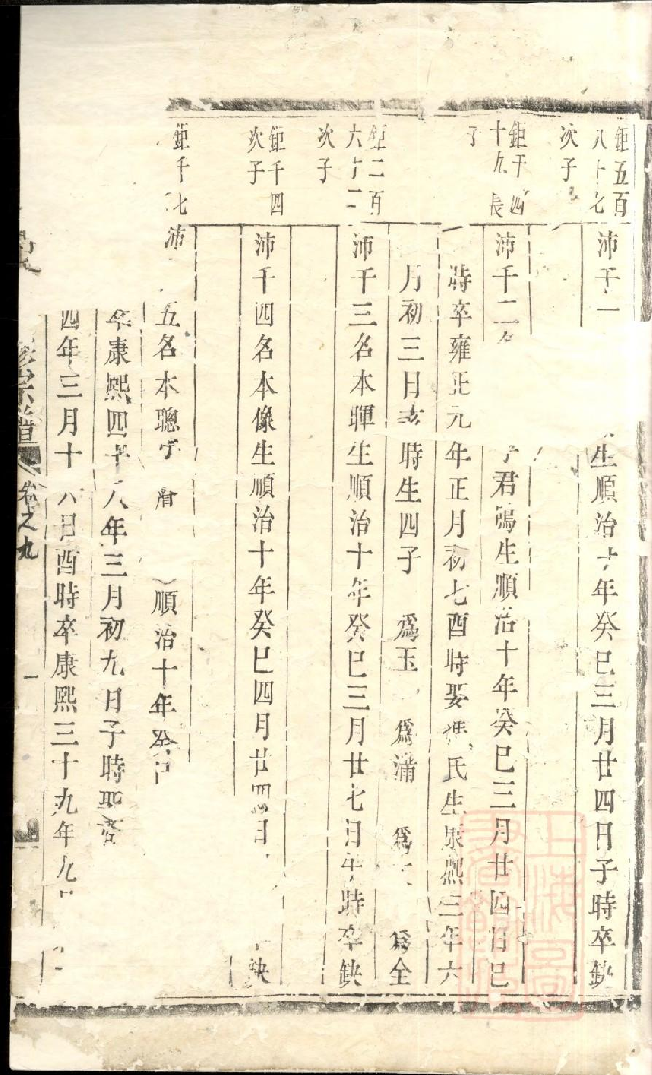 0441东山傅氏十修宗谱_026.pdf 第2页