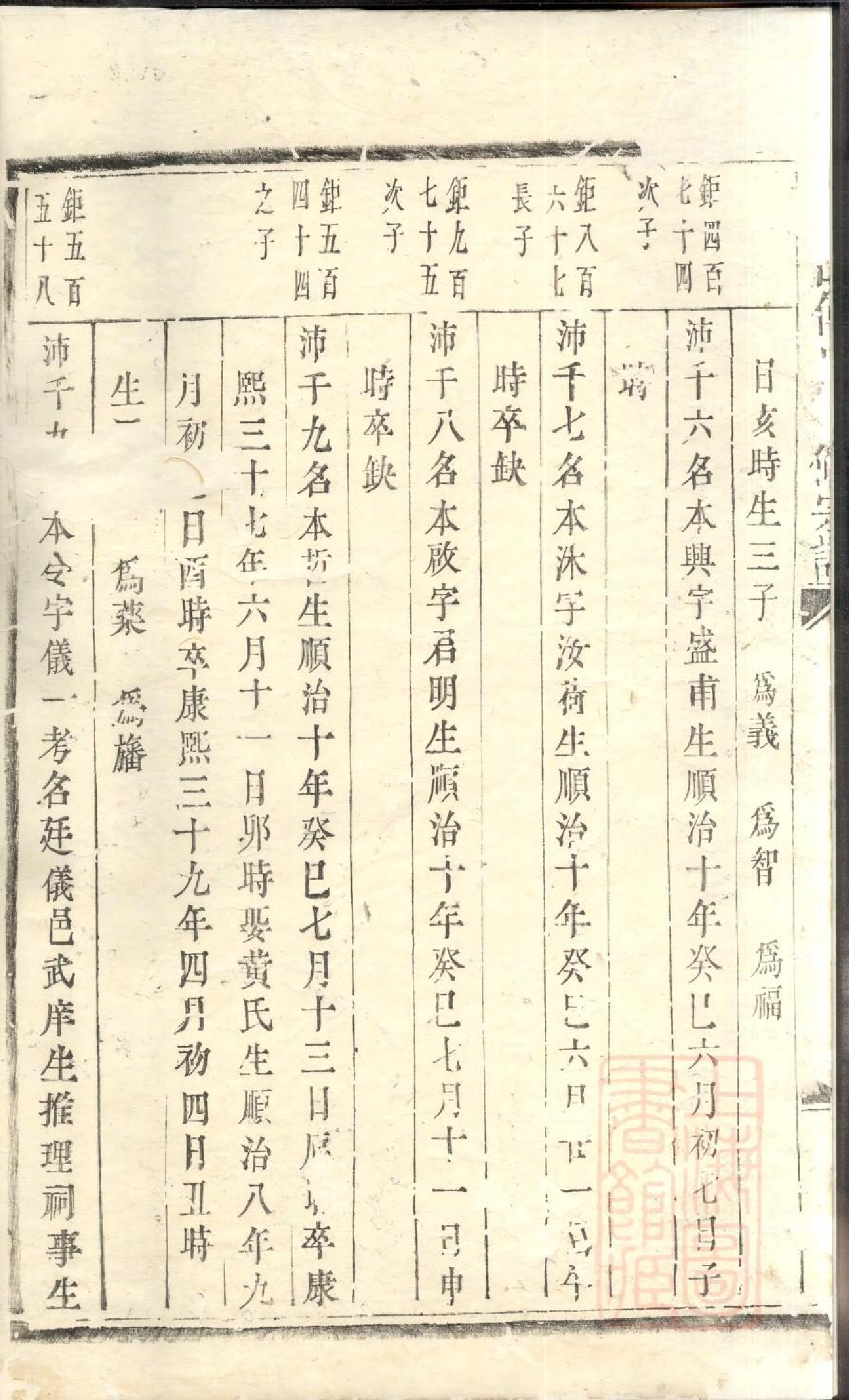 0441东山傅氏十修宗谱_026.pdf 第3页
