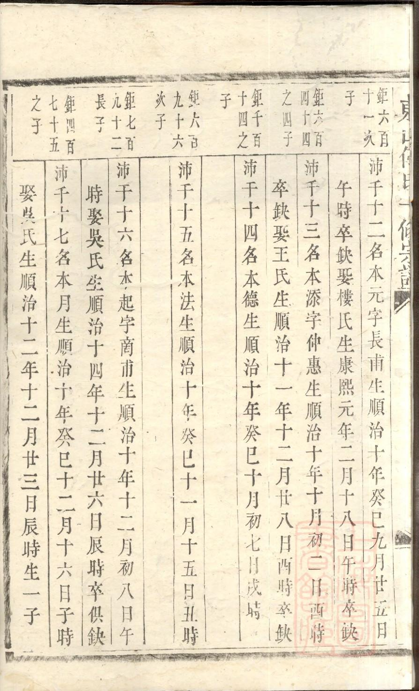 0441东山傅氏十修宗谱_026.pdf 第5页
