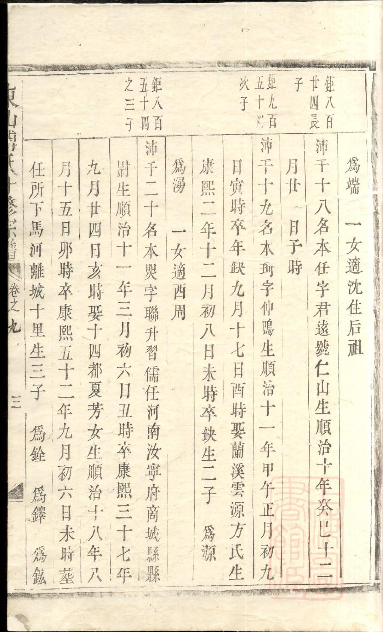 0441东山傅氏十修宗谱_026.pdf 第6页