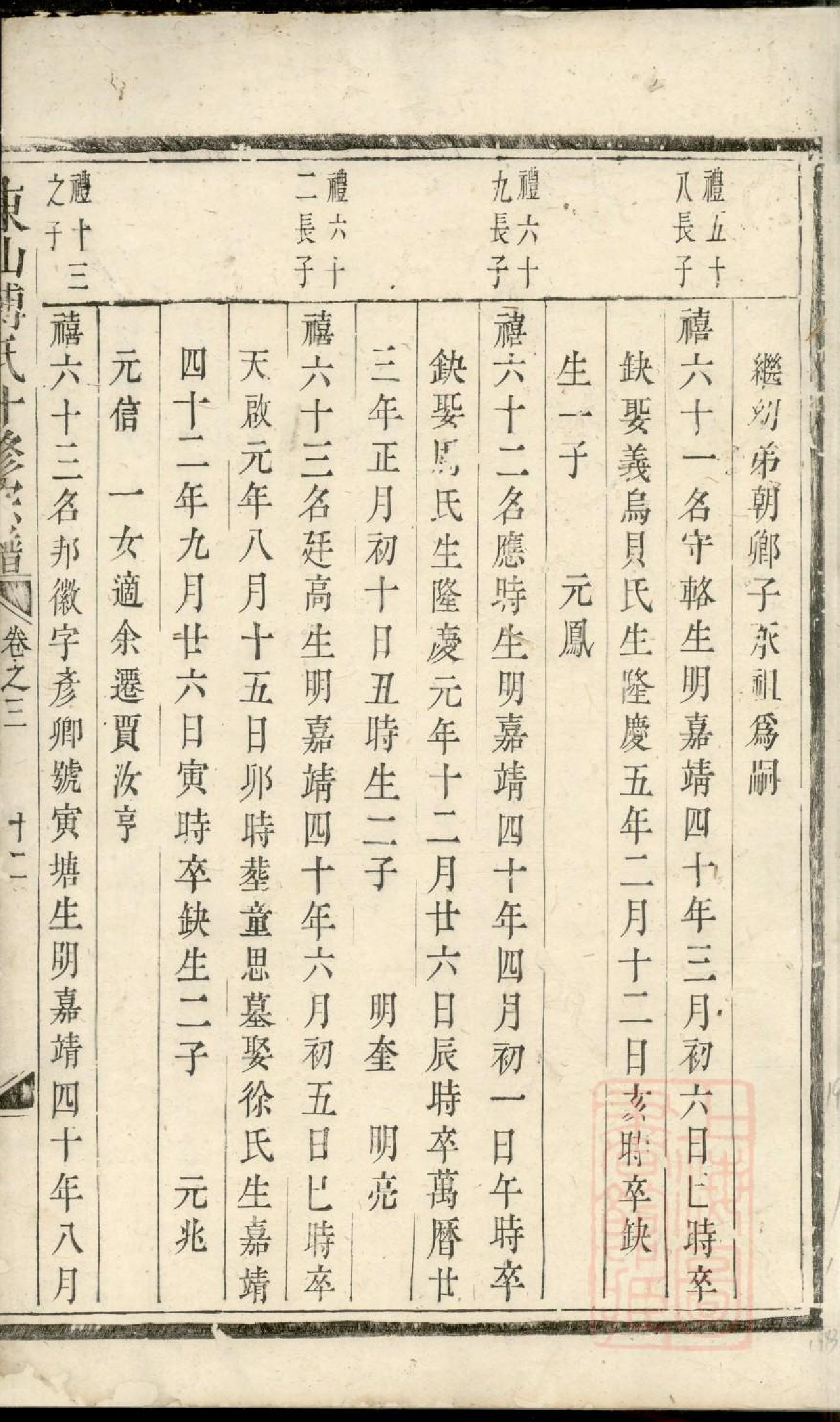 0441东山傅氏十修宗谱_020.pdf 第2页