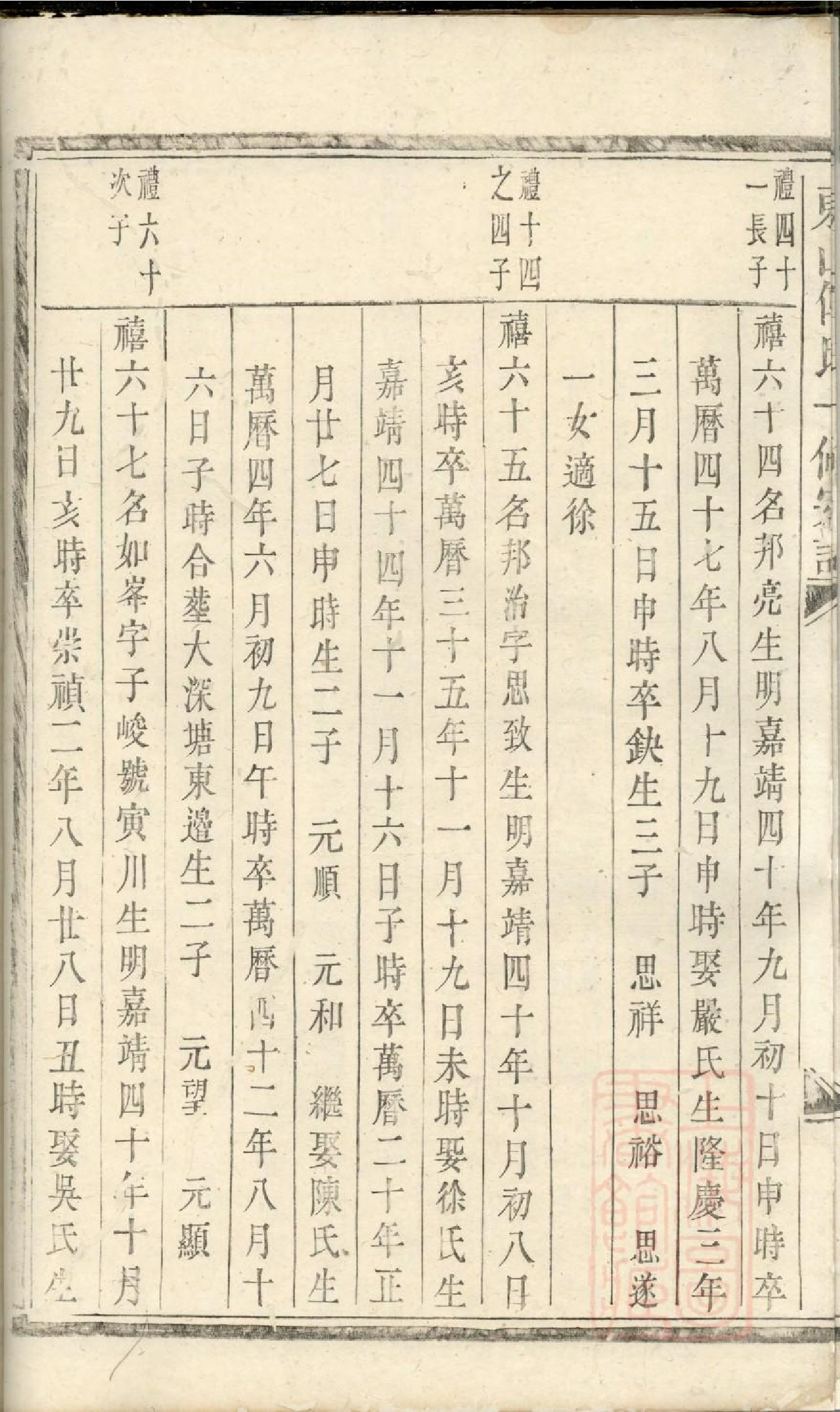 0441东山傅氏十修宗谱_020.pdf 第5页