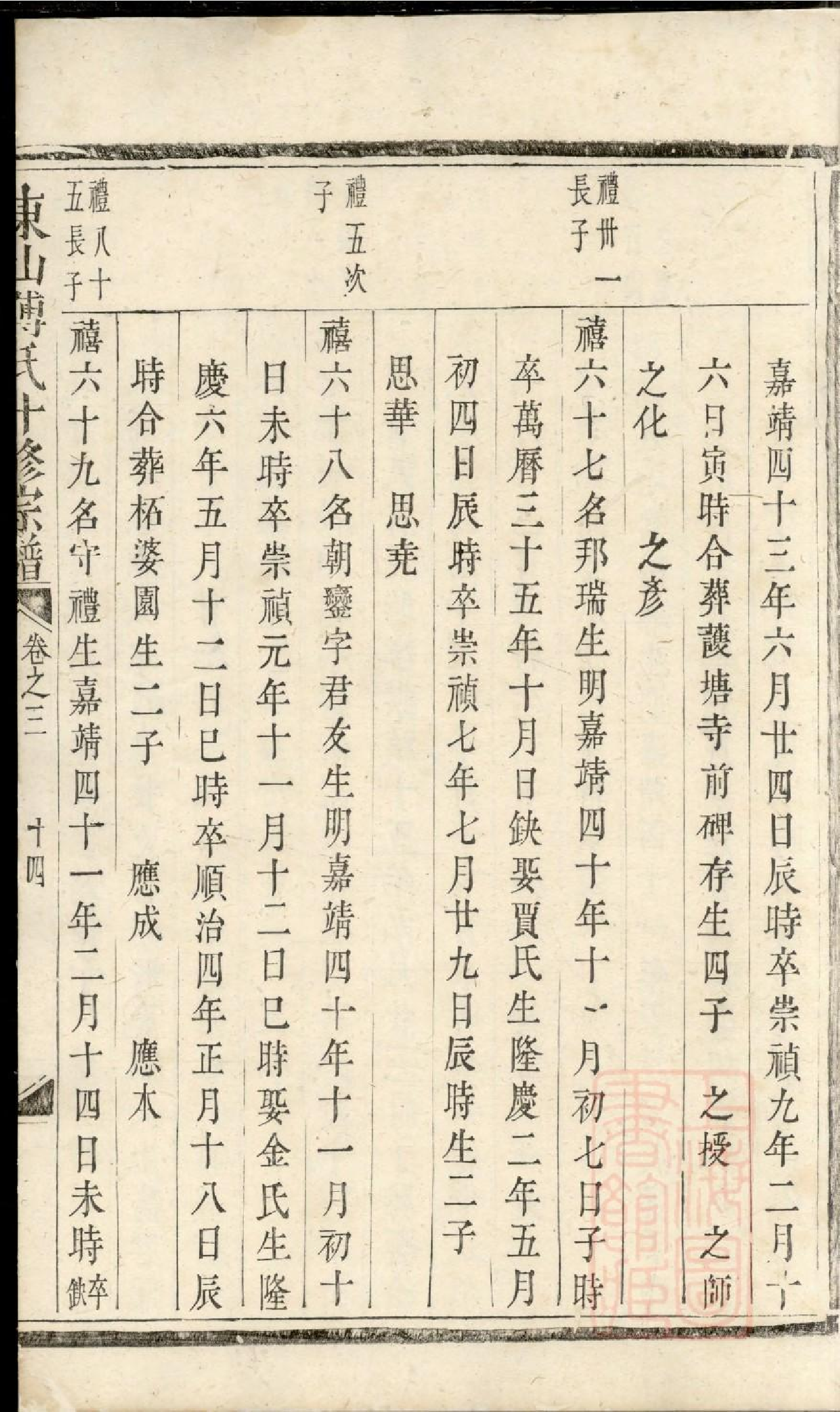 0441东山傅氏十修宗谱_020.pdf 第6页