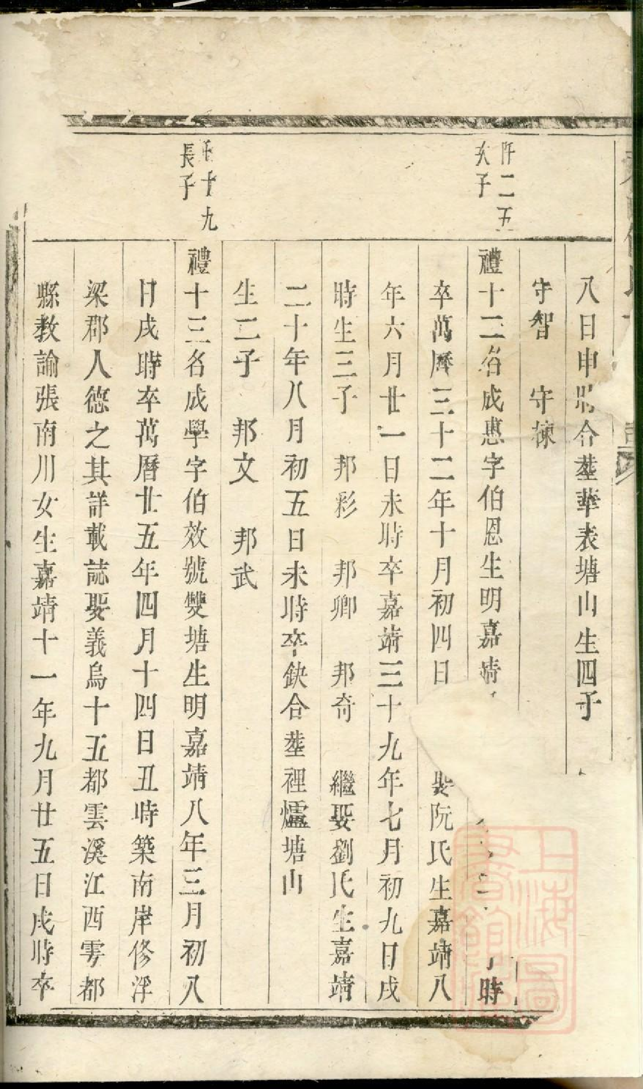 0441东山傅氏十修宗谱_019.pdf 第5页