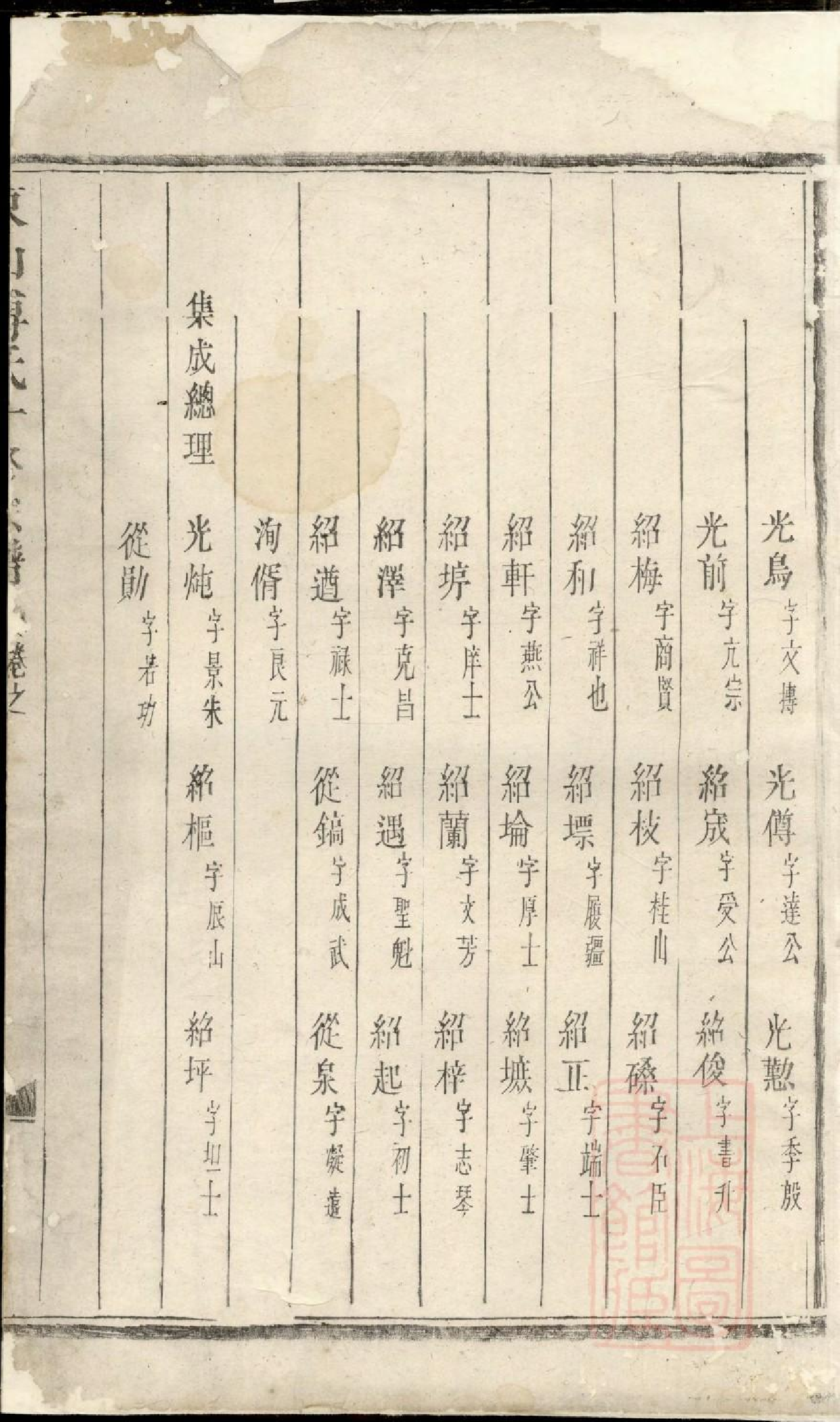 0441东山傅氏十修宗谱_018.pdf 第2页