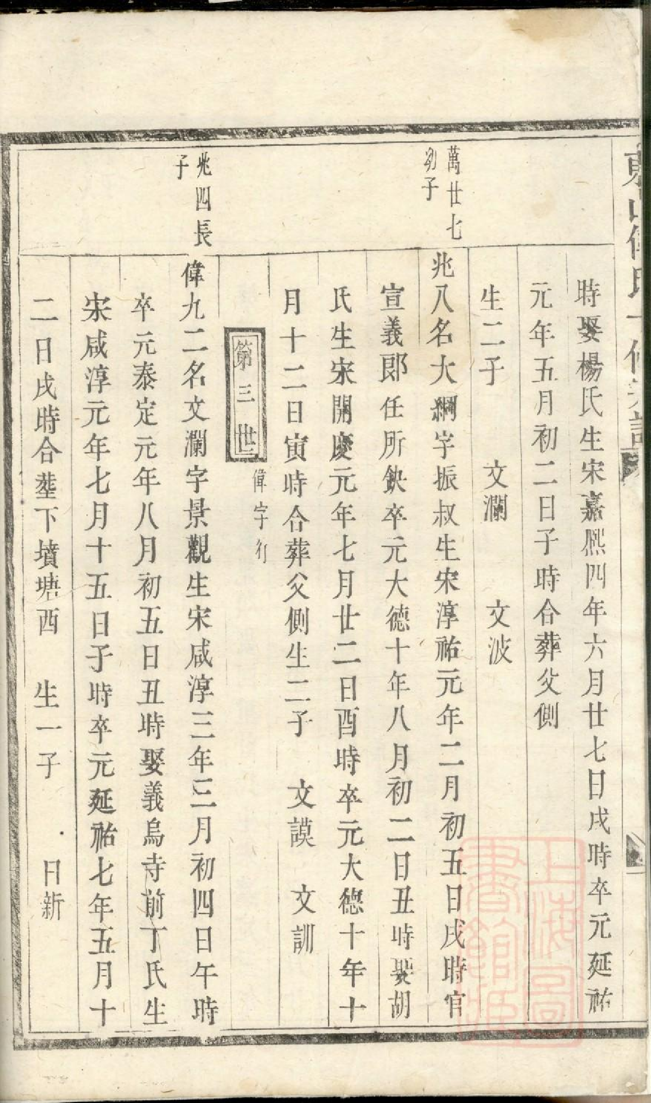 0441东山傅氏十修宗谱_018.pdf 第5页