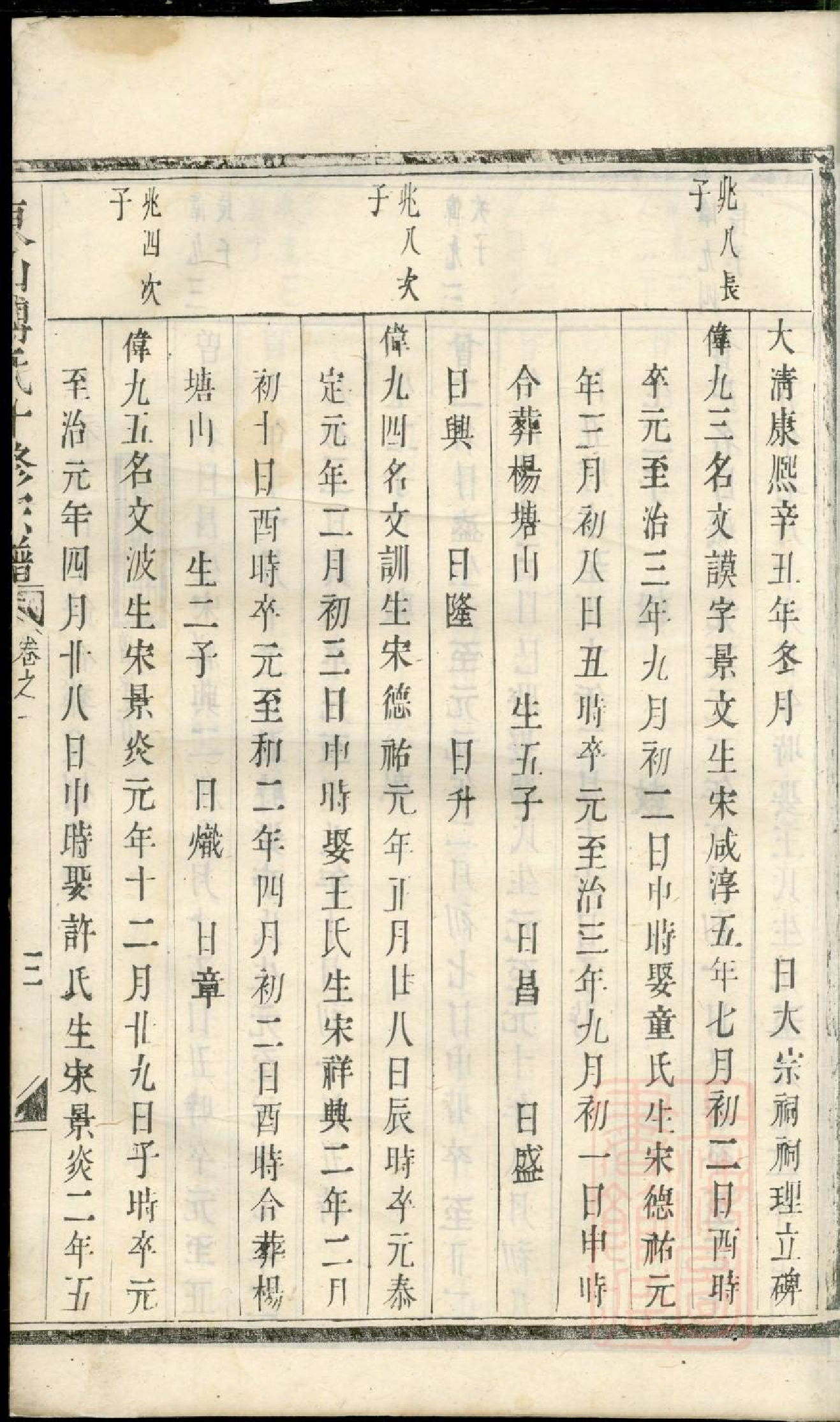 0441东山傅氏十修宗谱_018.pdf 第6页