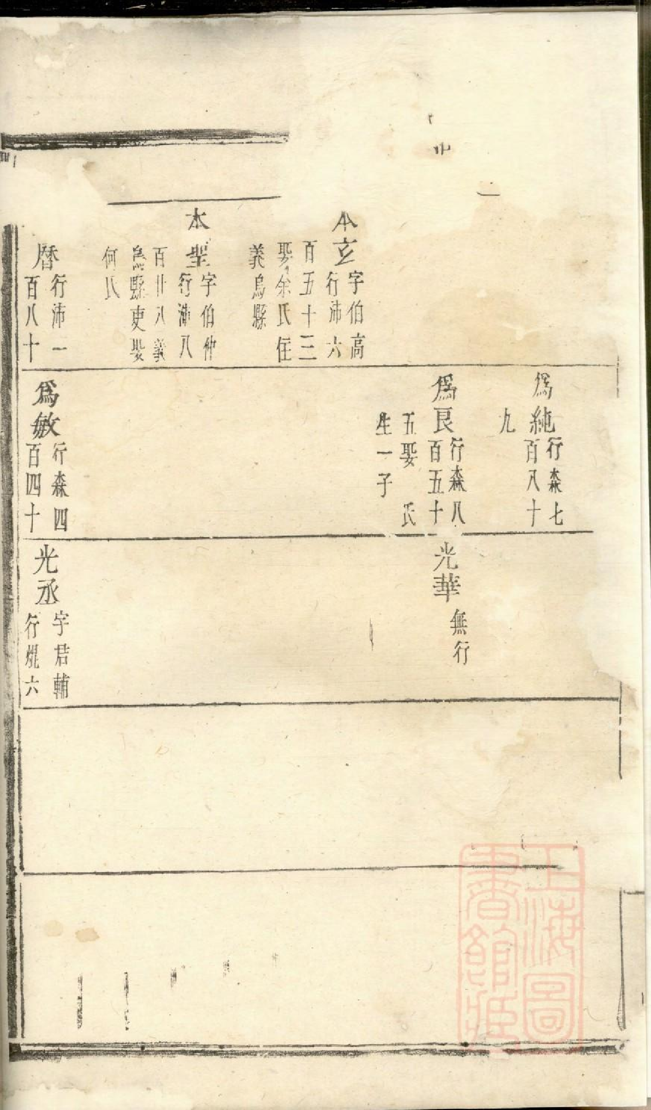 0441东山傅氏十修宗谱_016.pdf 第3页