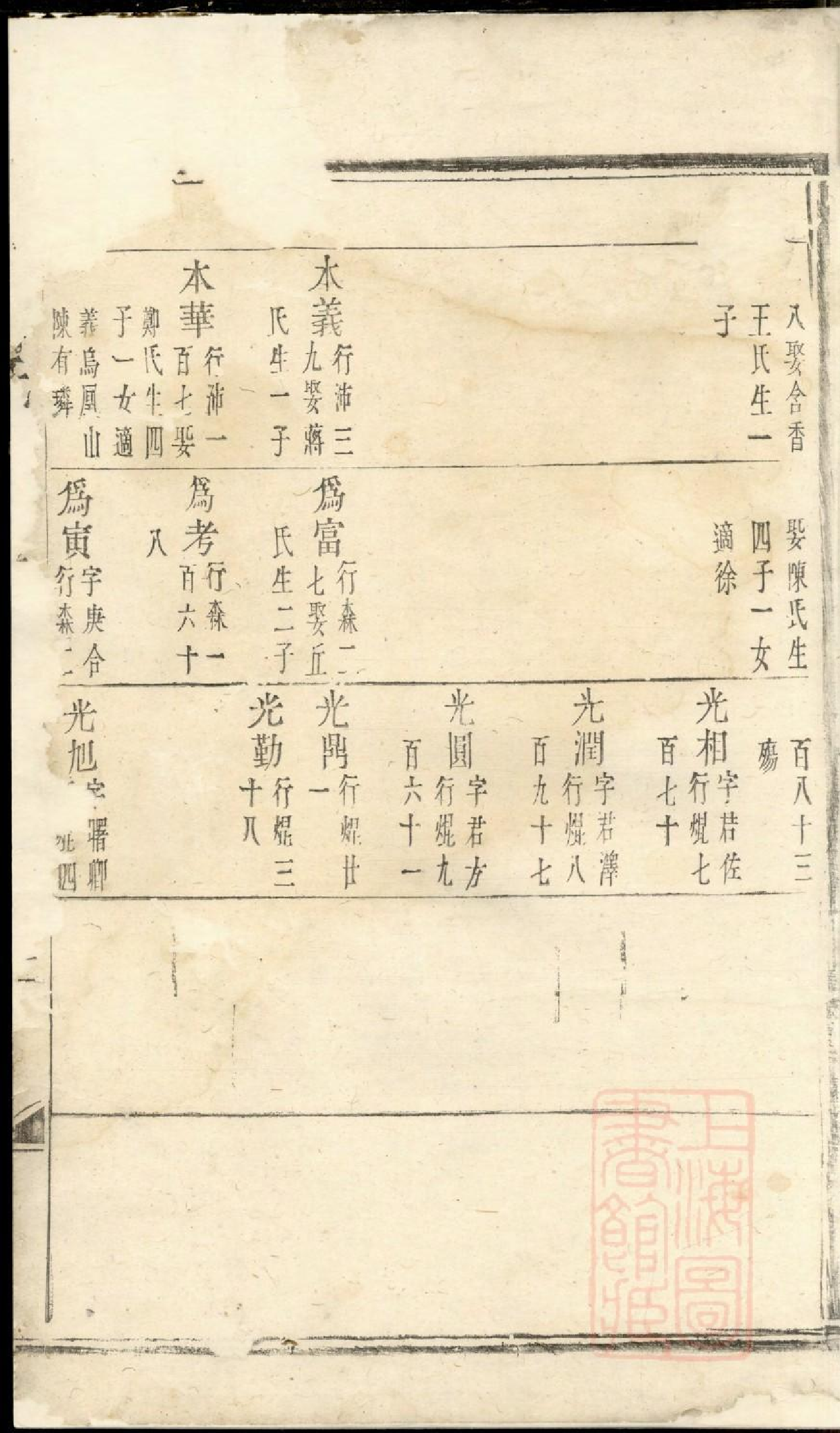 0441东山傅氏十修宗谱_016.pdf 第4页