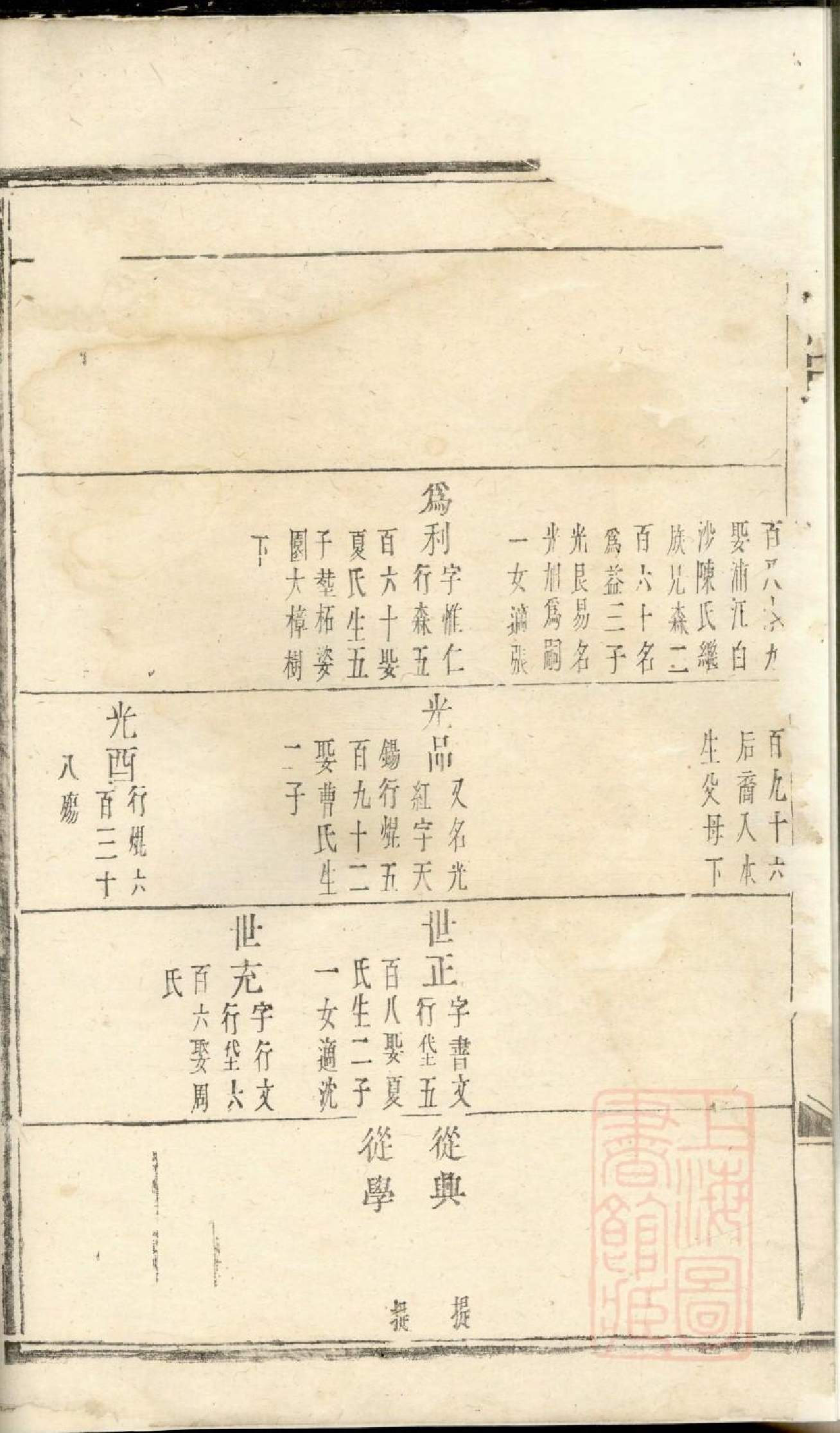 0441东山傅氏十修宗谱_016.pdf 第5页