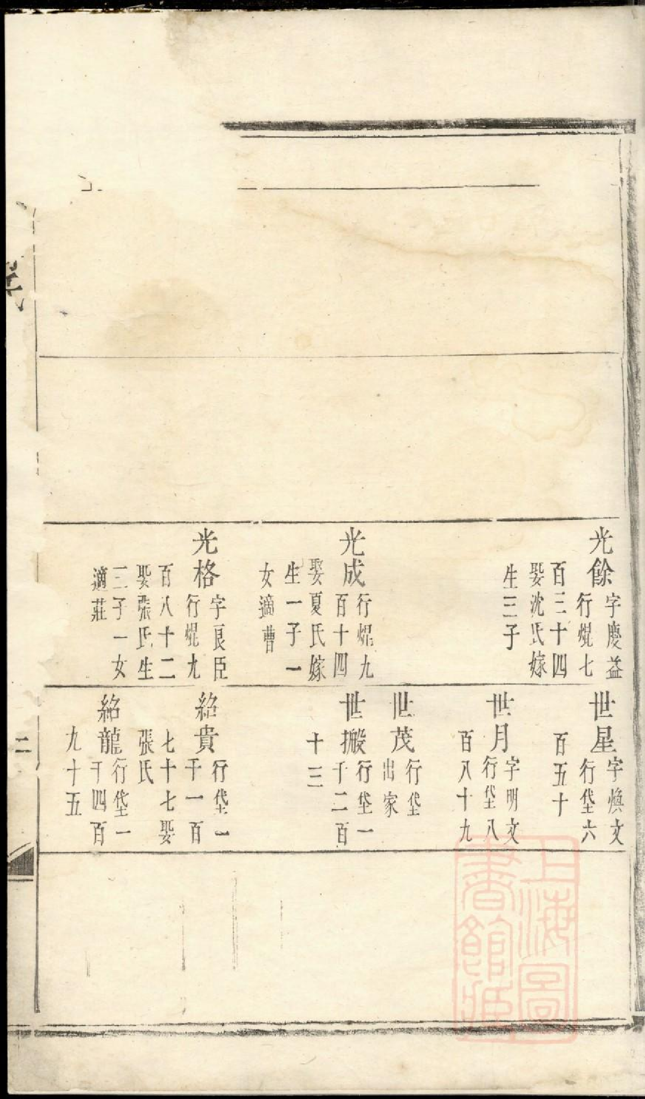 0441东山傅氏十修宗谱_016.pdf 第6页