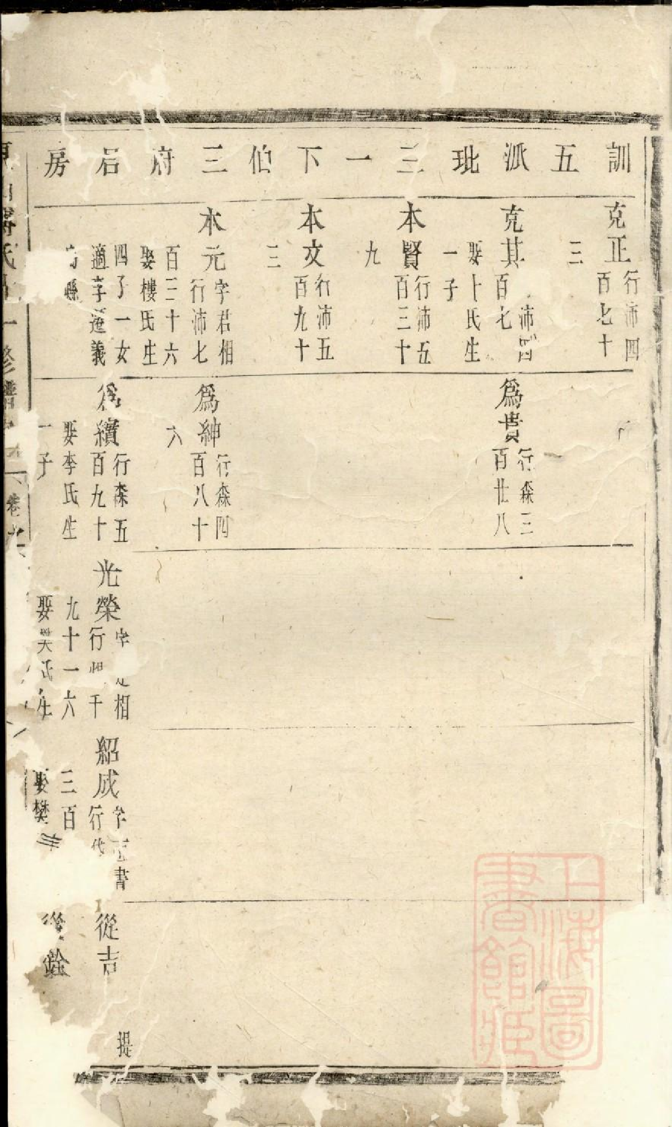 0441东山傅氏十修宗谱_015.pdf 第2页