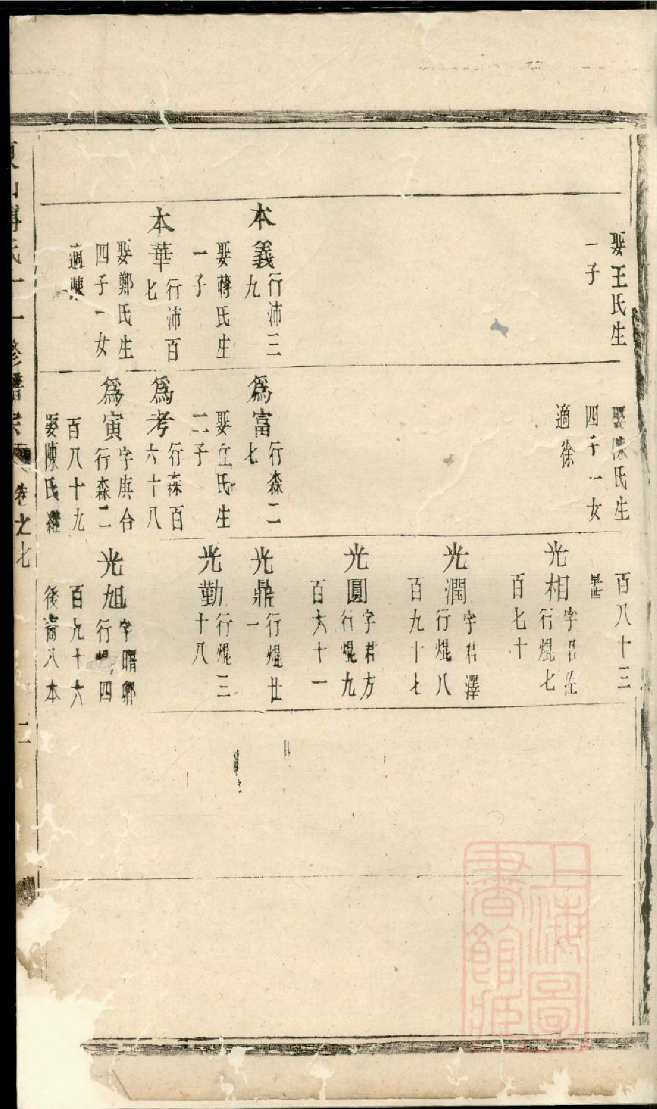 0441东山傅氏十修宗谱_015.pdf 第4页