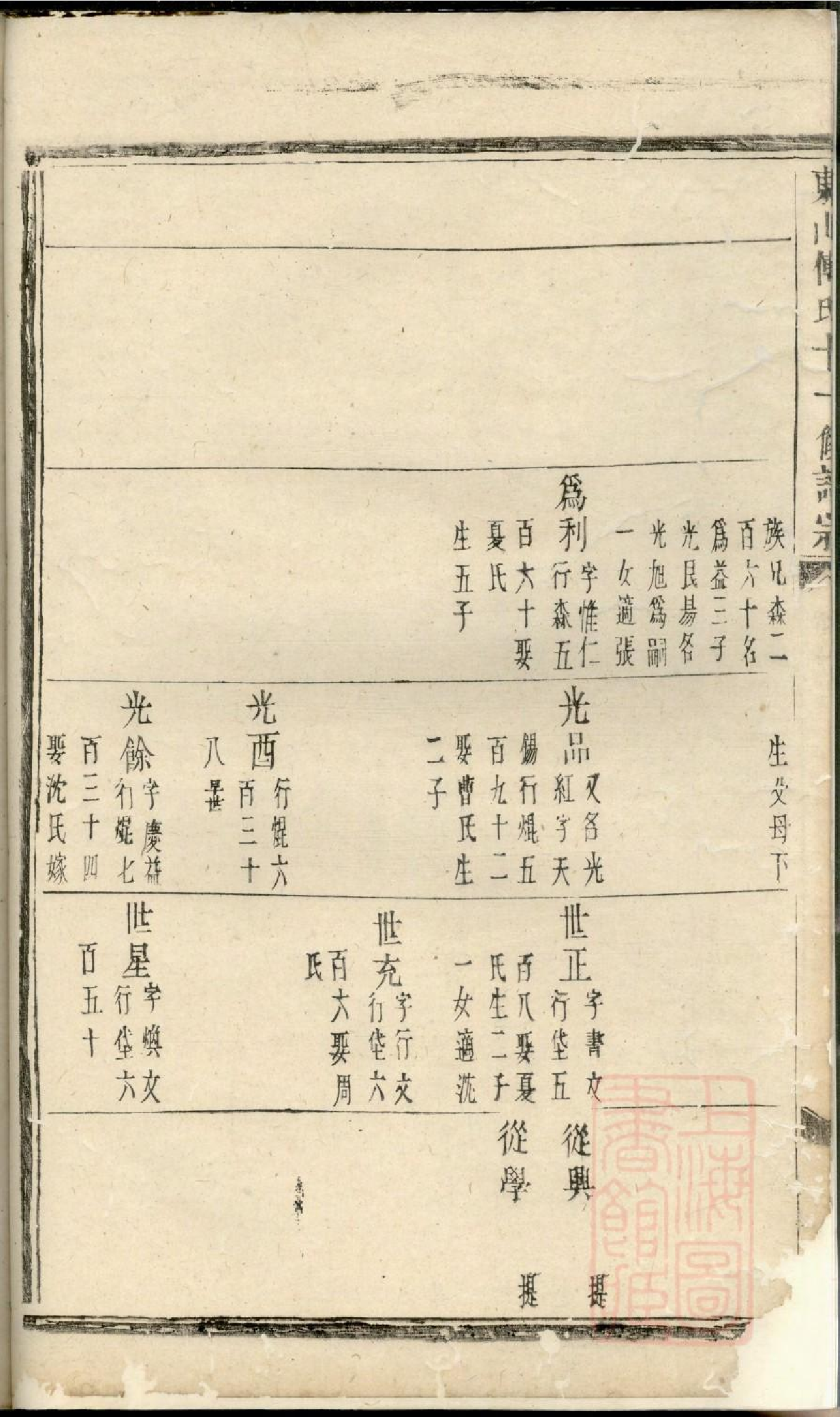 0441东山傅氏十修宗谱_015.pdf 第5页