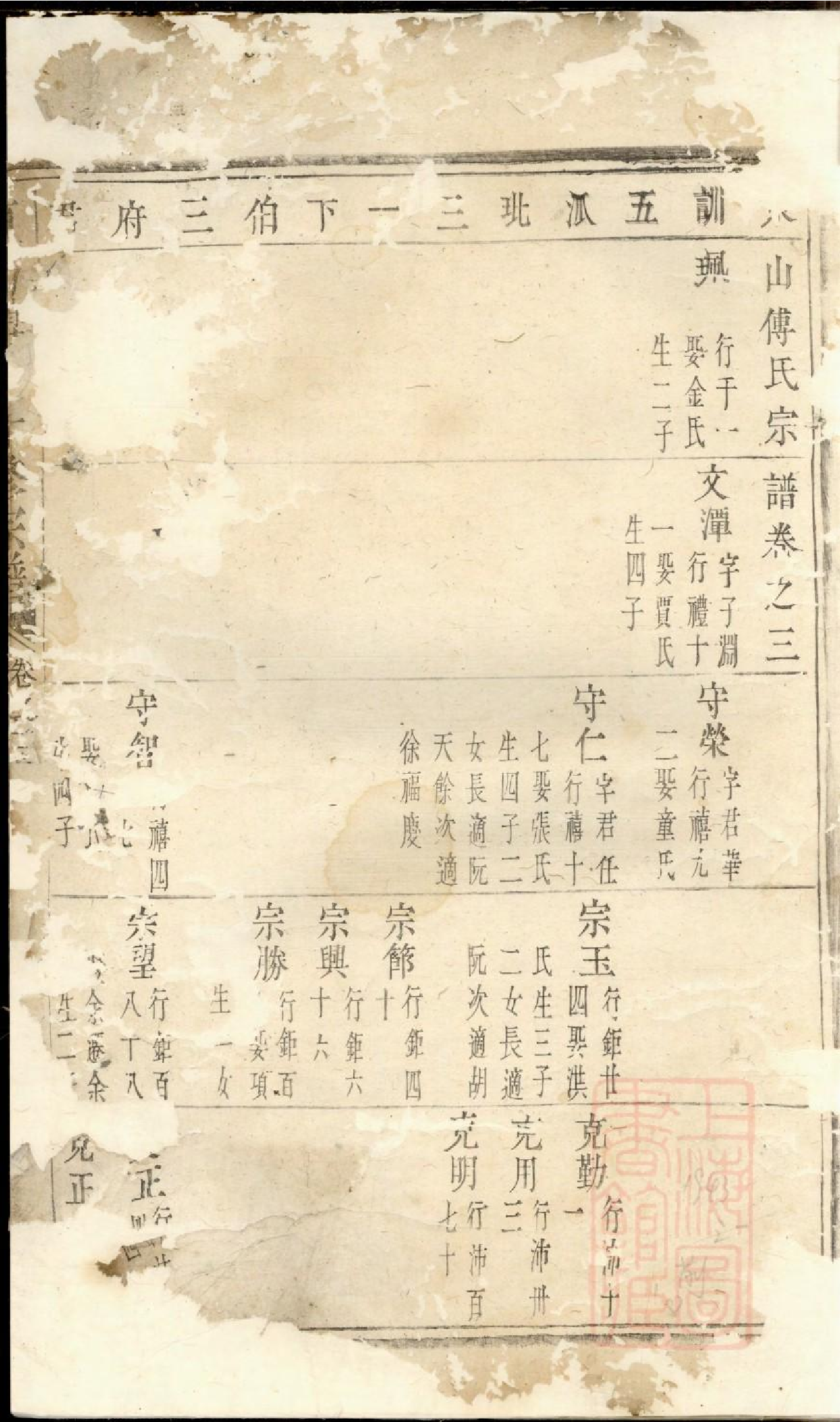 0441东山傅氏十修宗谱_011.pdf 第2页