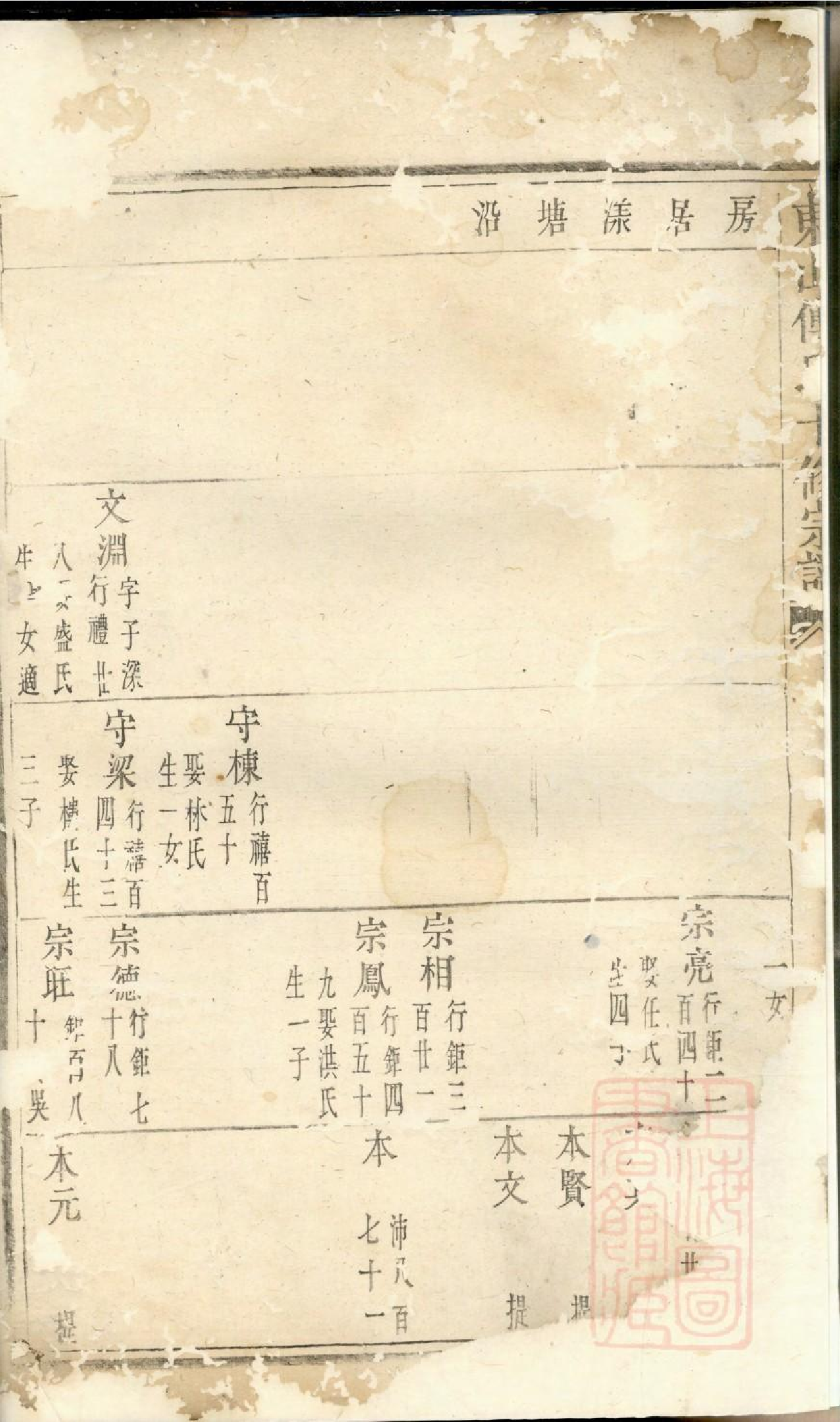 0441东山傅氏十修宗谱_011.pdf 第3页