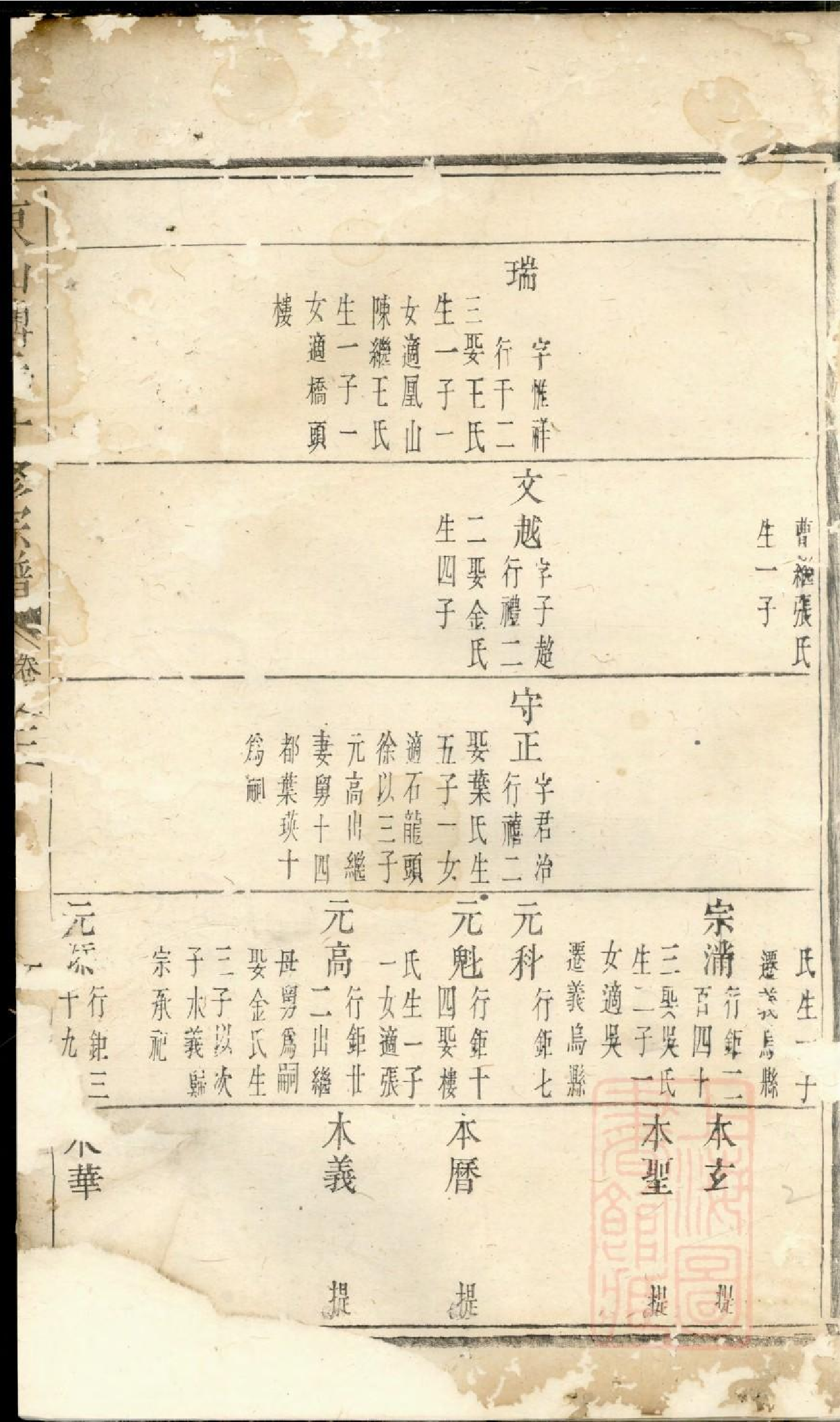 0441东山傅氏十修宗谱_011.pdf 第4页