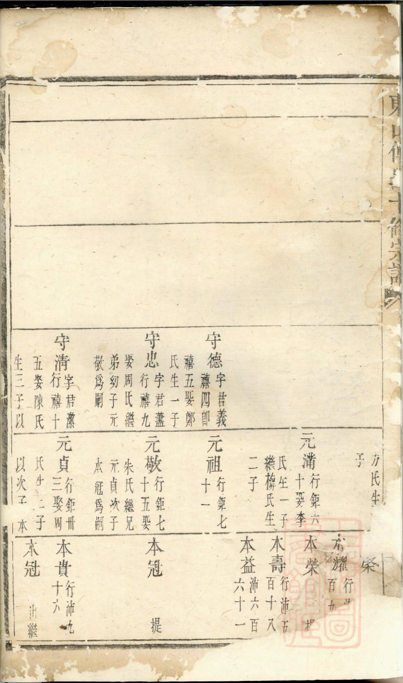 0441东山傅氏十修宗谱_011.pdf 第5页