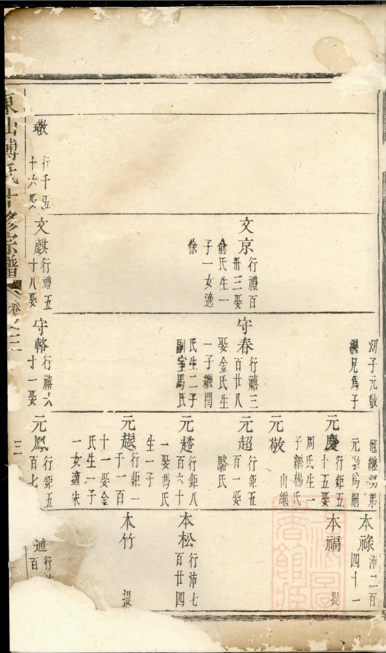 0441东山傅氏十修宗谱_011.pdf 第6页