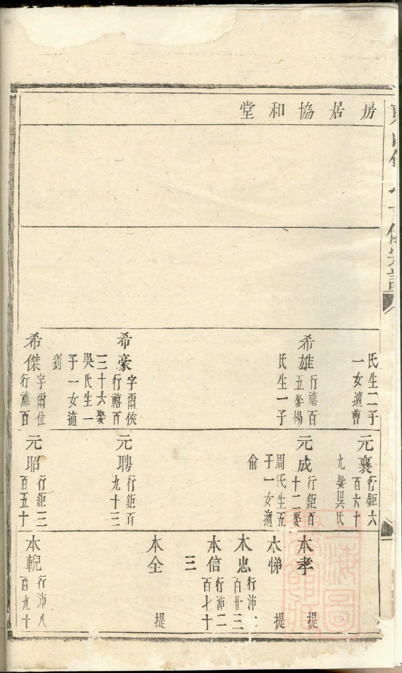 0441东山傅氏十修宗谱_010.pdf 第3页