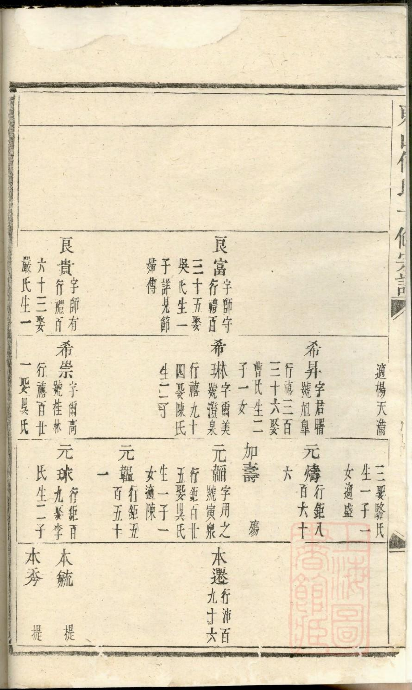 0441东山傅氏十修宗谱_010.pdf 第5页