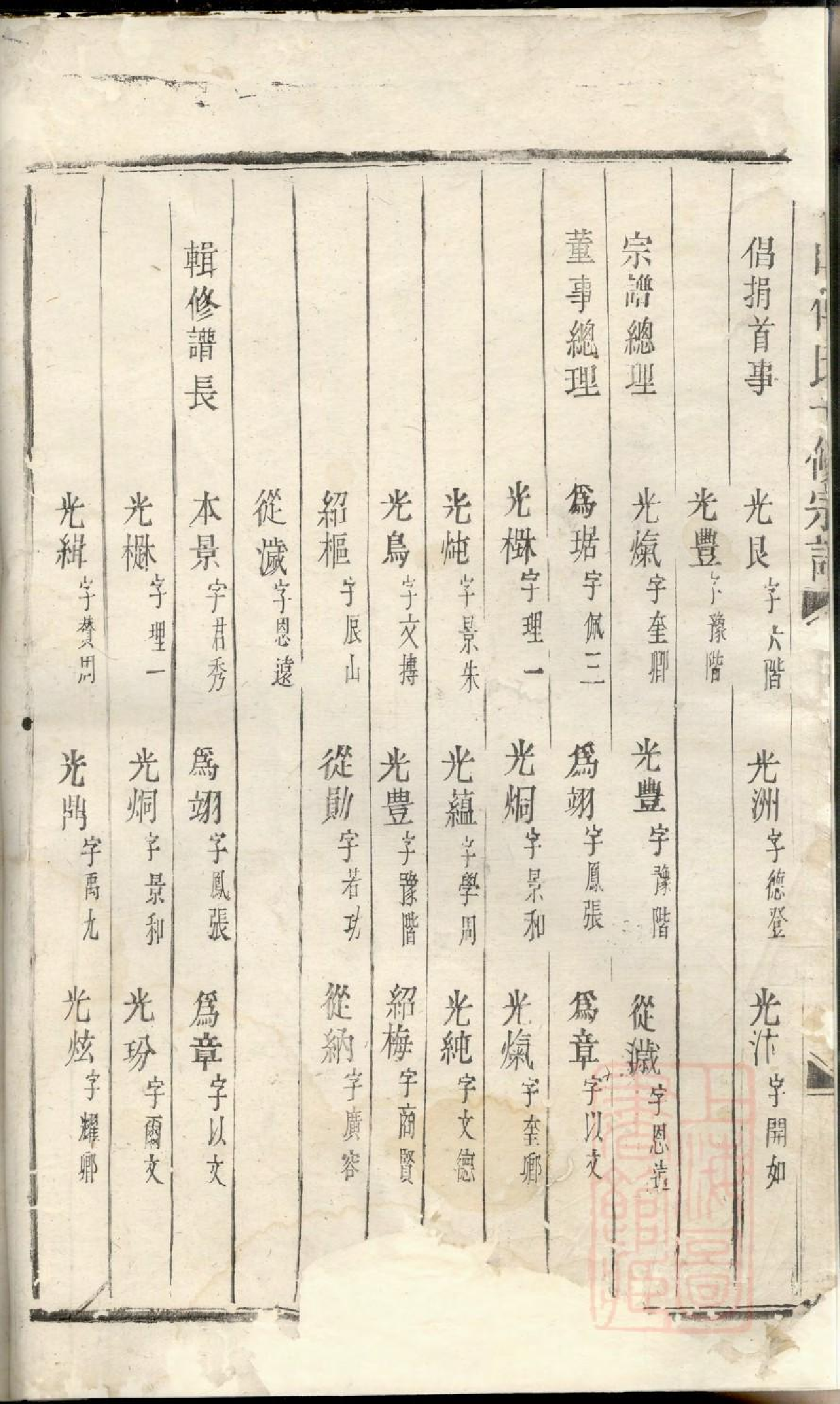 0441东山傅氏十修宗谱_004.pdf 第3页